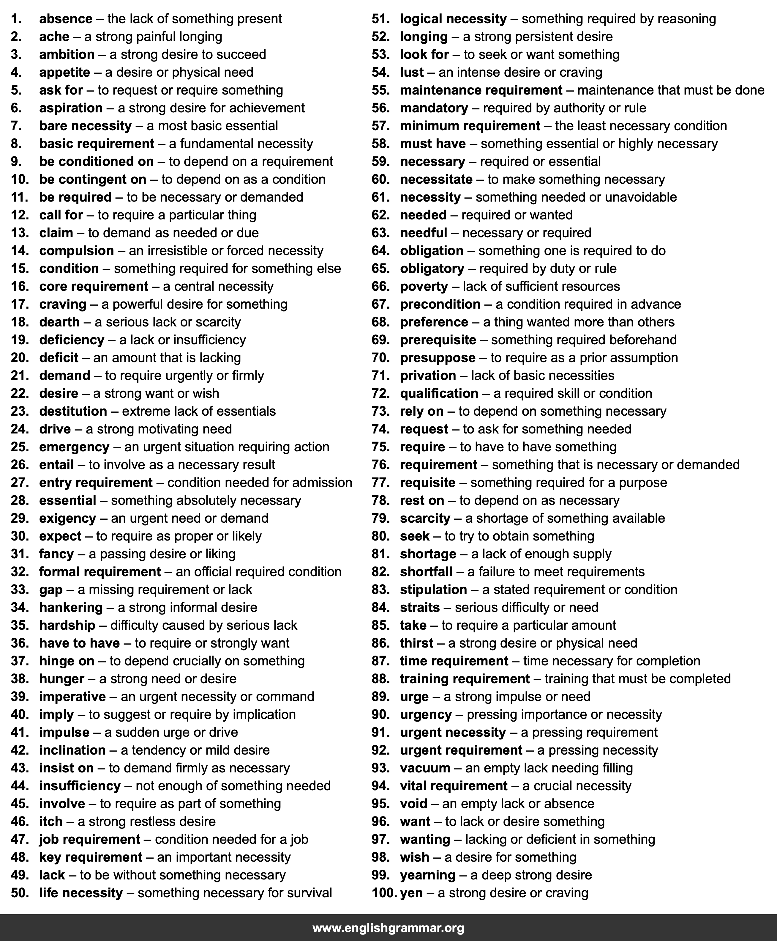 100 Best Synonyms for