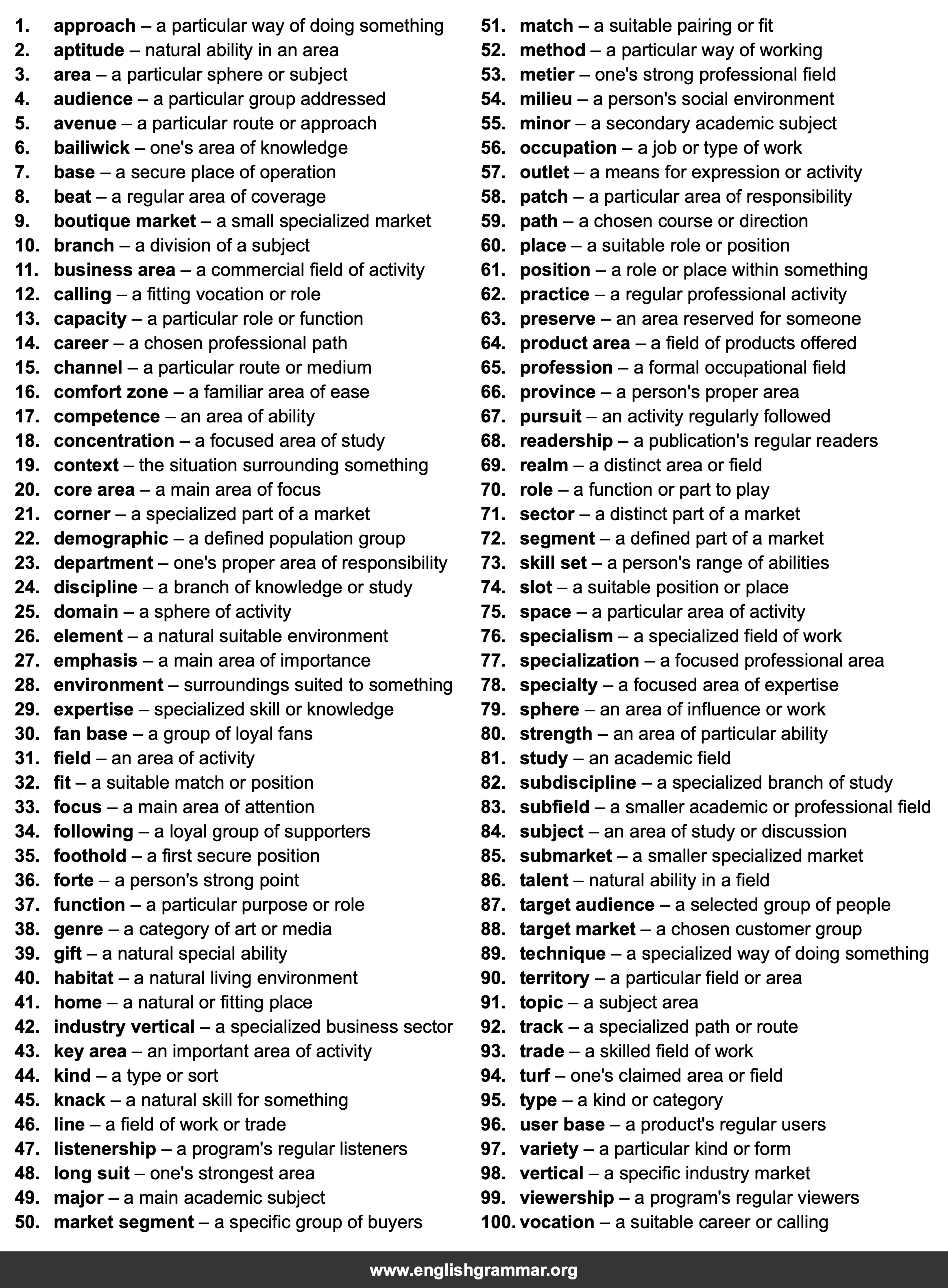 100 Best Synonyms for