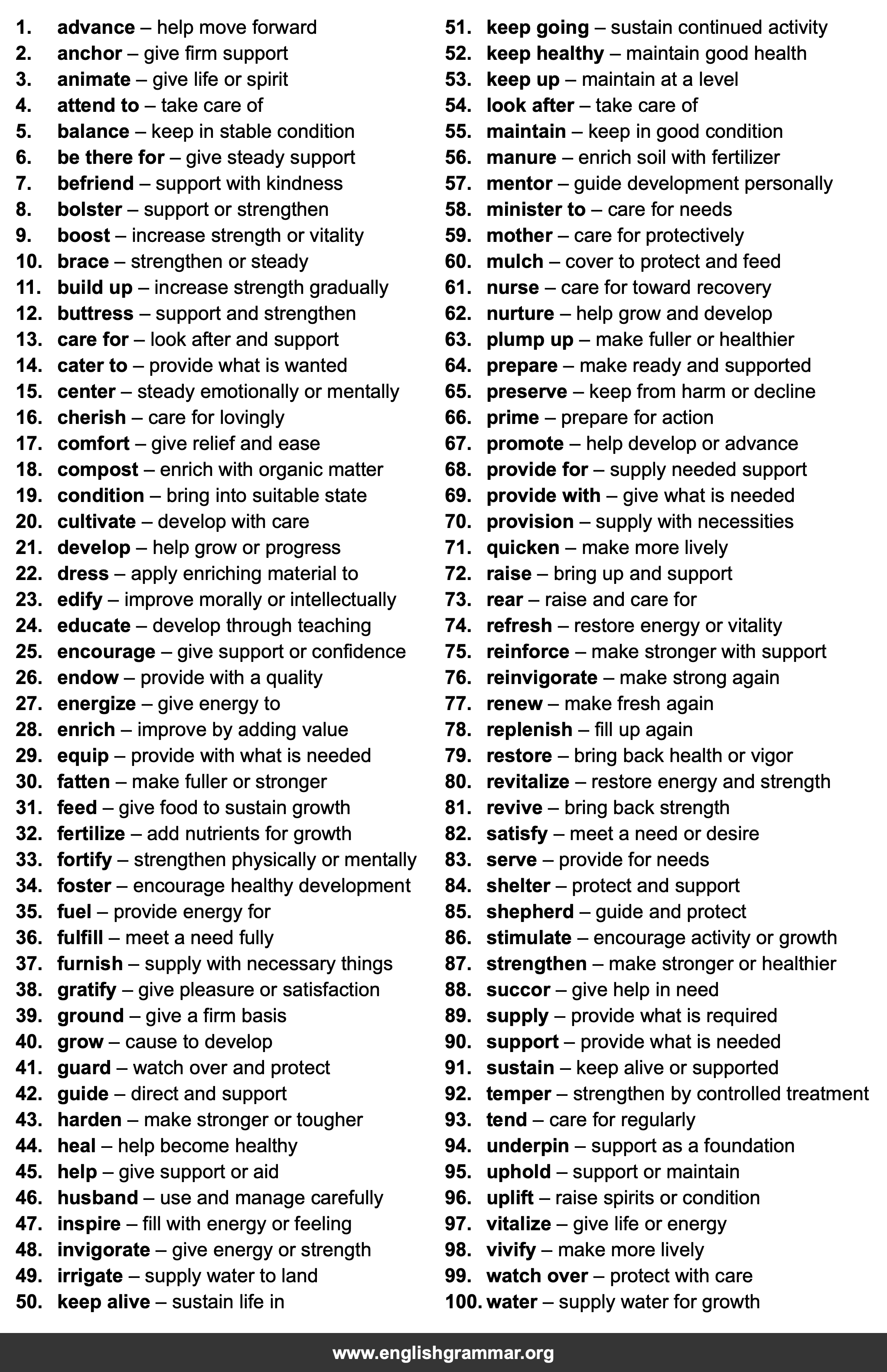100 Best Synonyms for