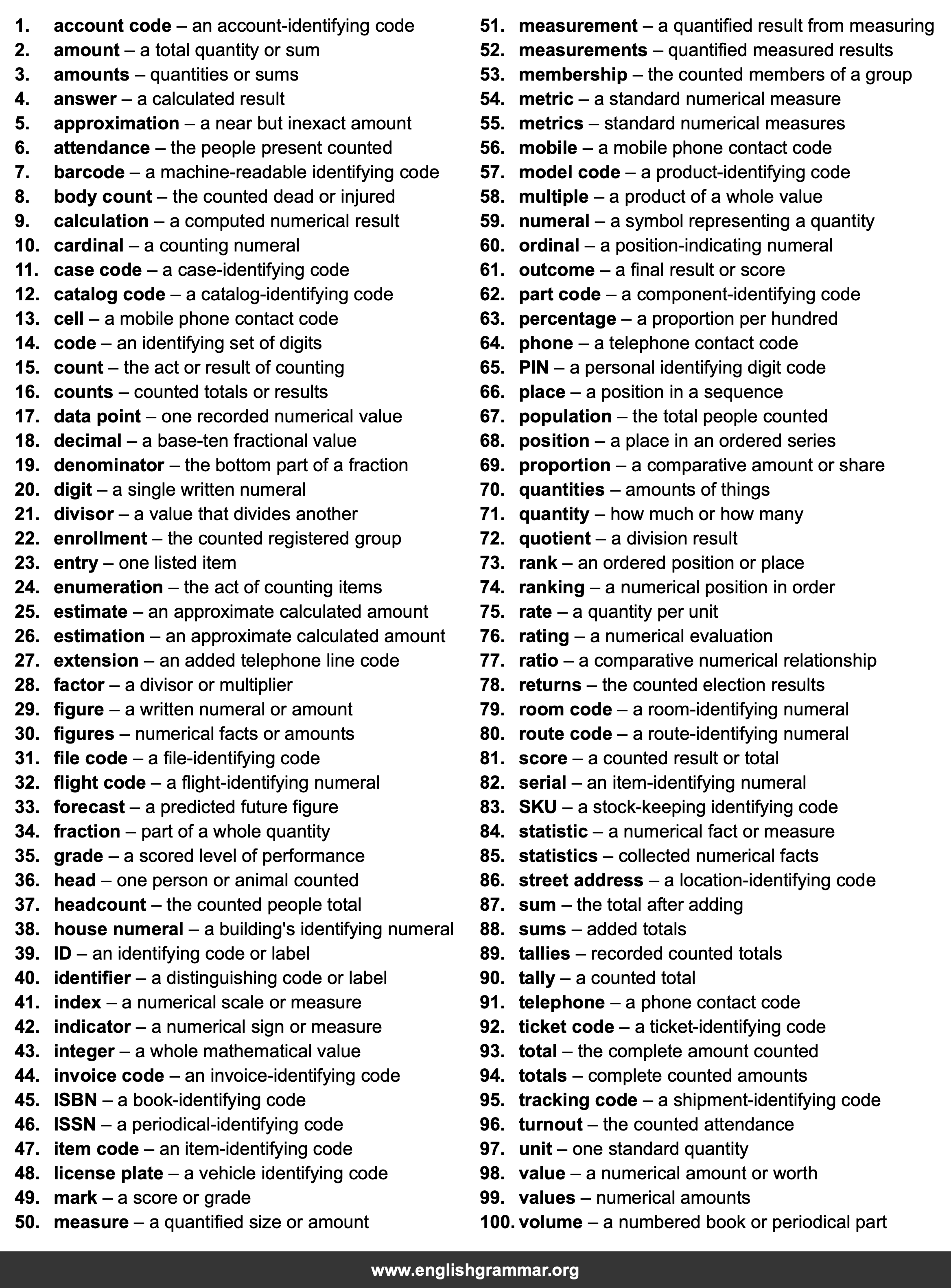 100 Best Synonyms for