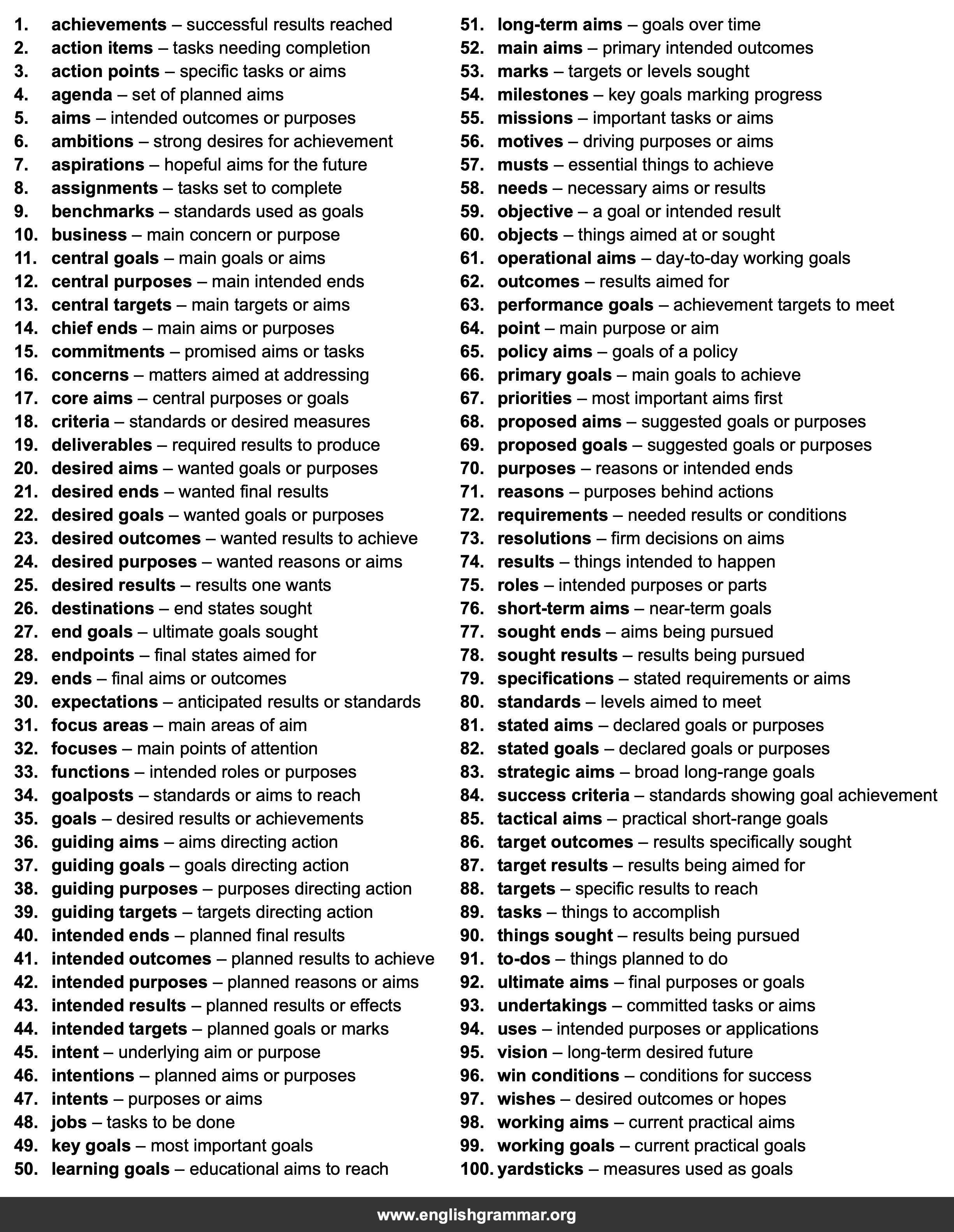 100 Best Synonyms for