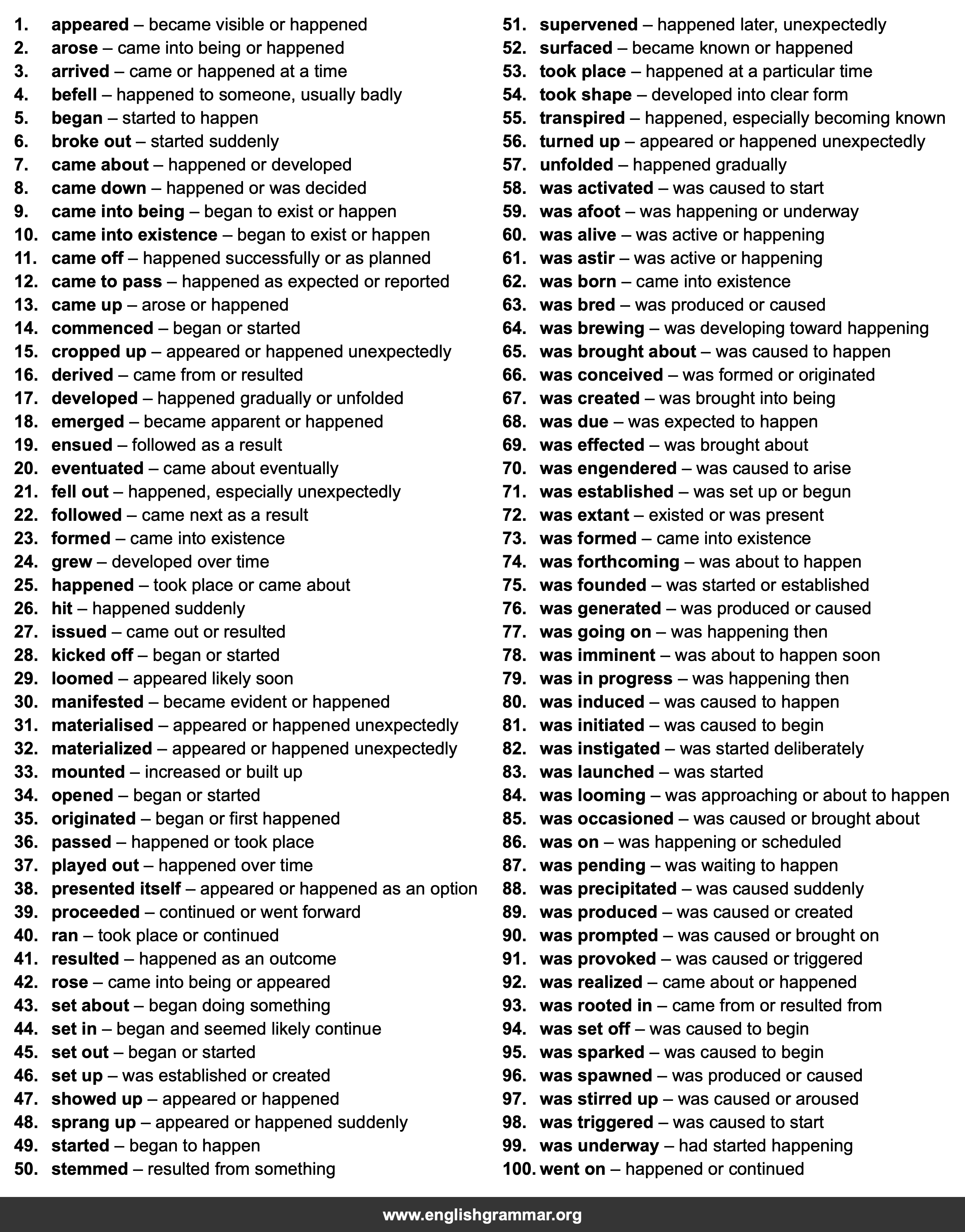 100 Best Synonyms for