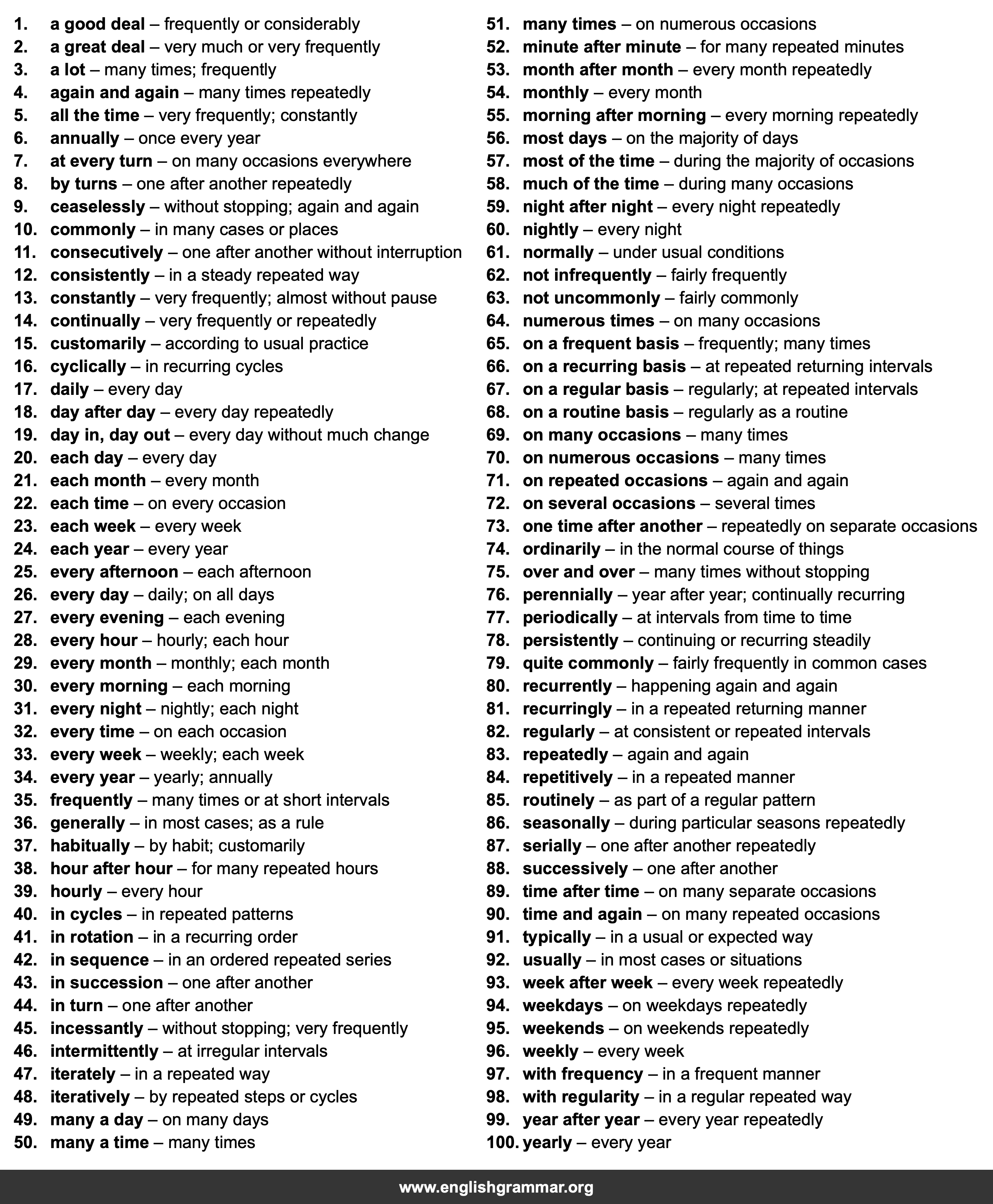 100 Best Synonyms for