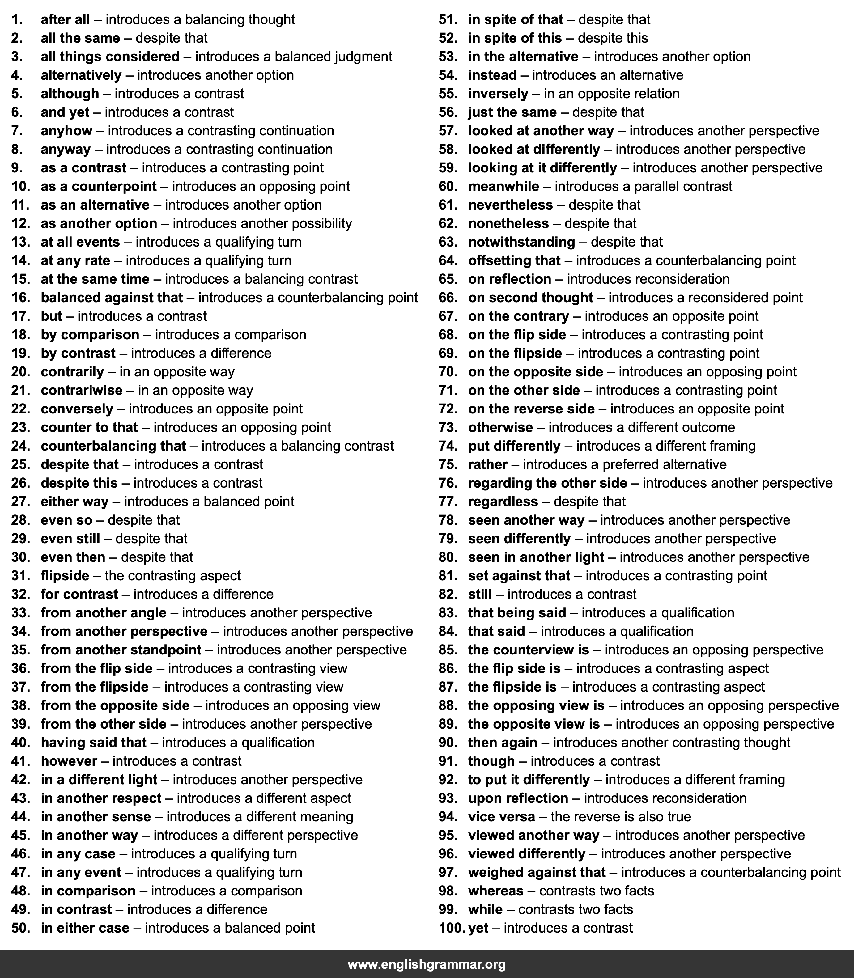 100 Best Synonyms for