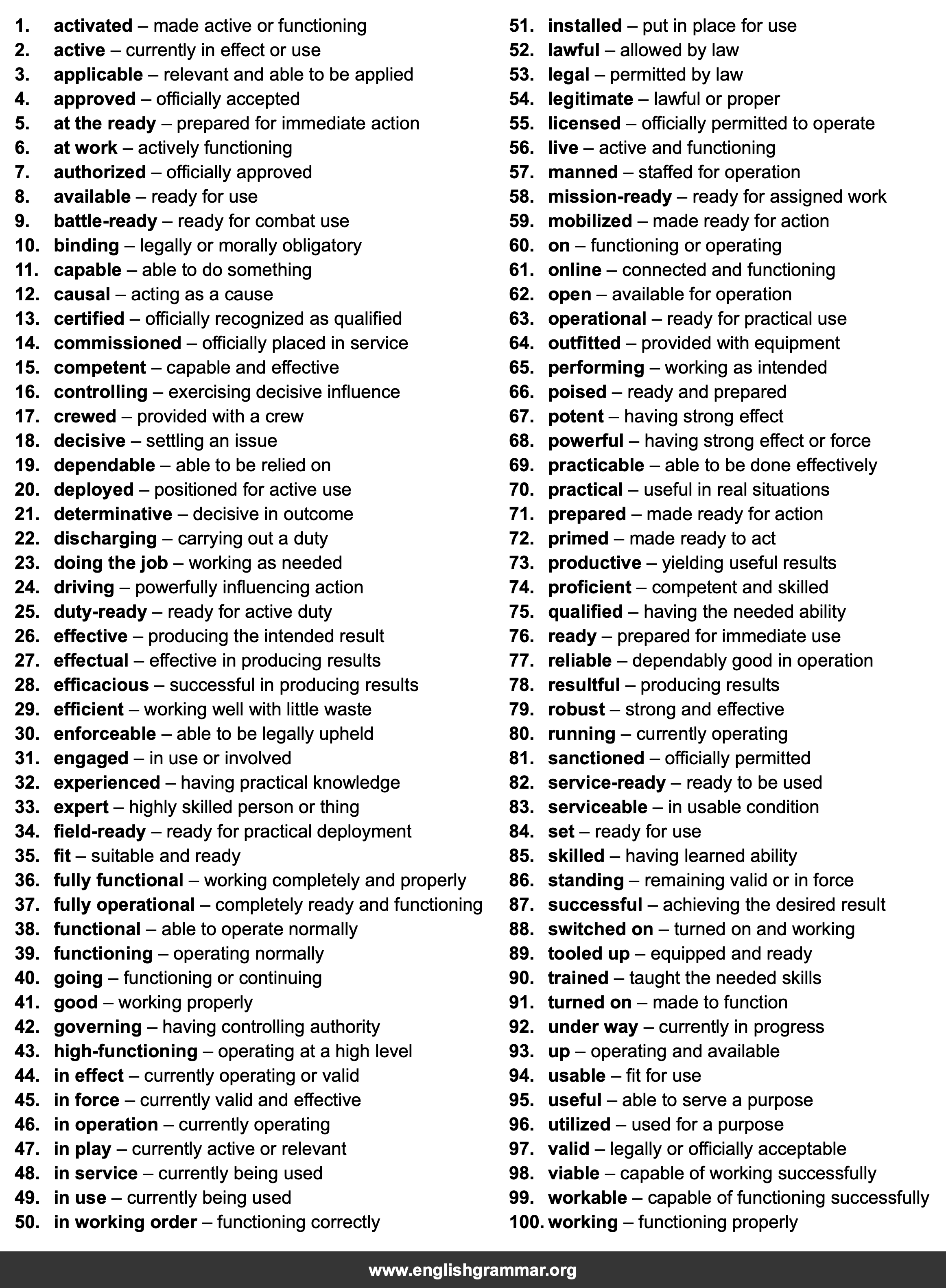 100 Best Synonyms for