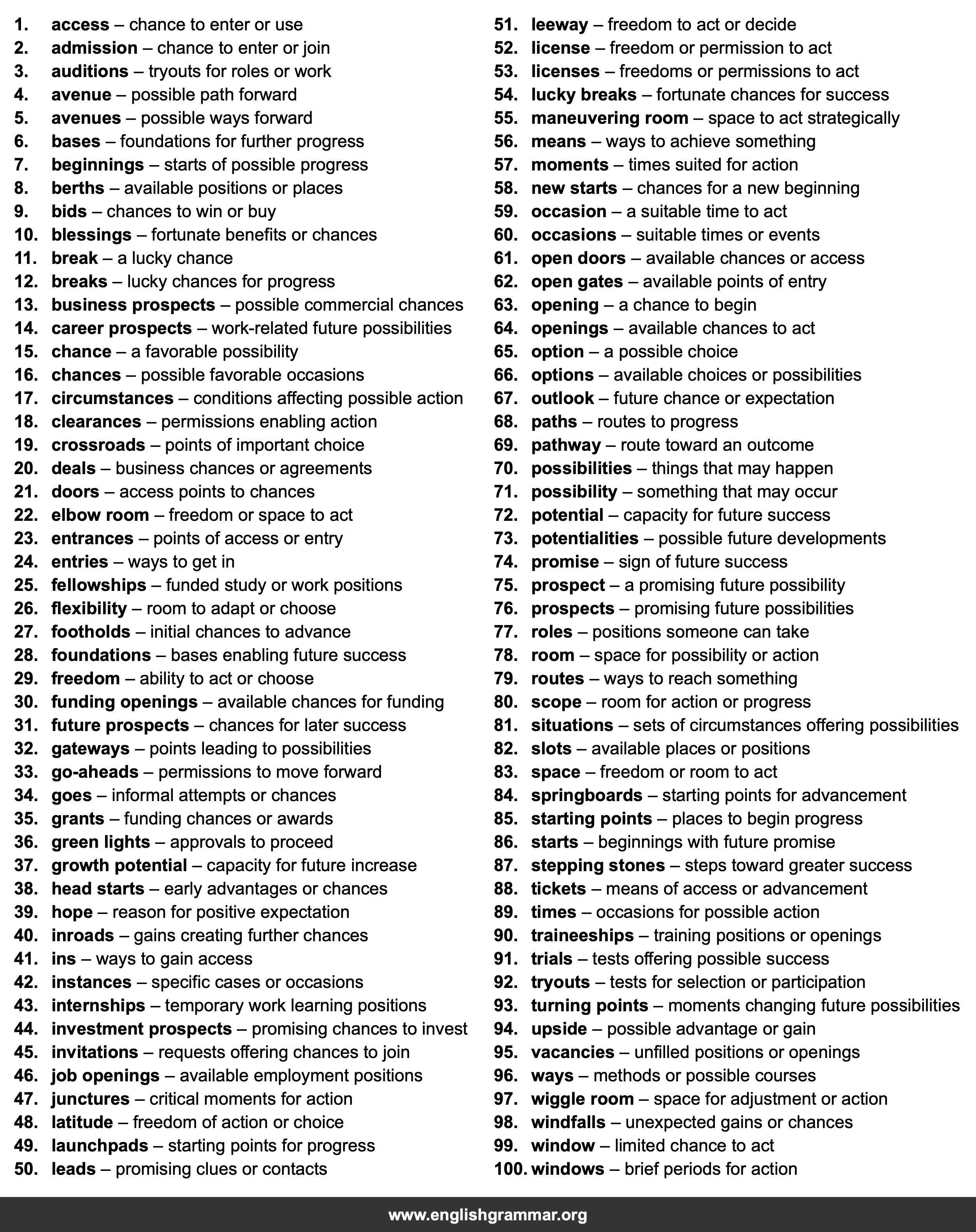 100 Best Synonyms for