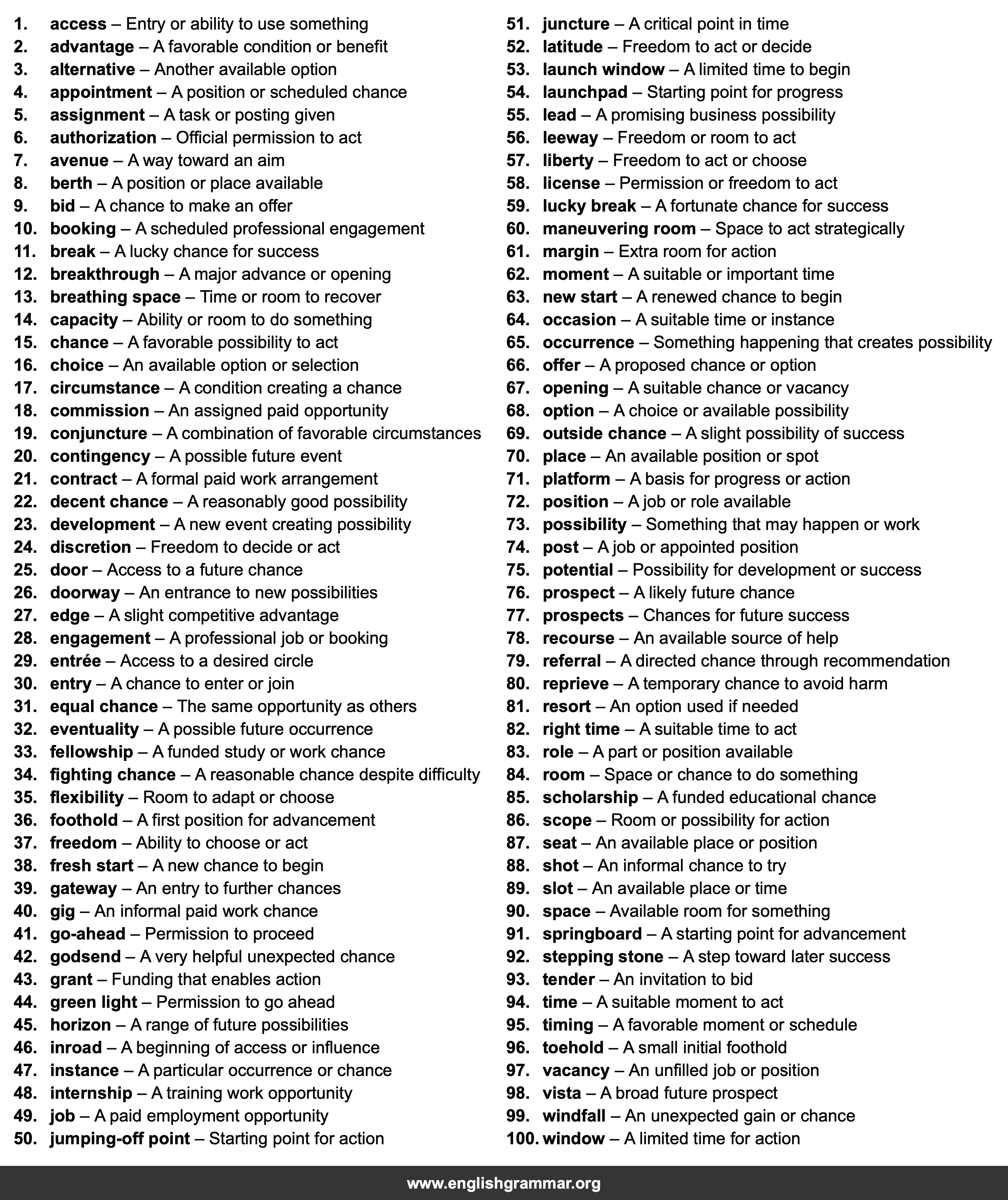 100 Best Synonyms for