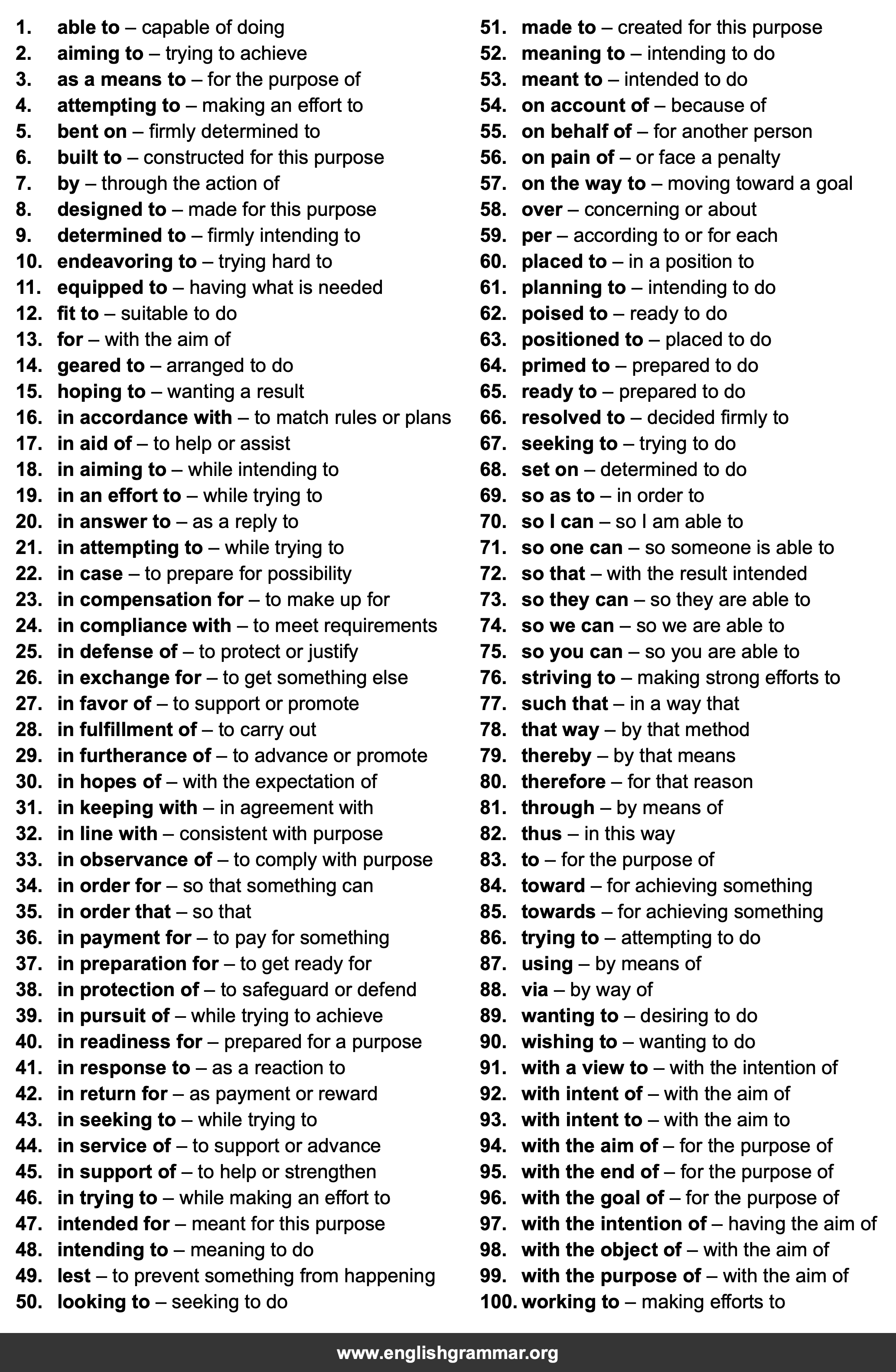 100 Best Synonyms for