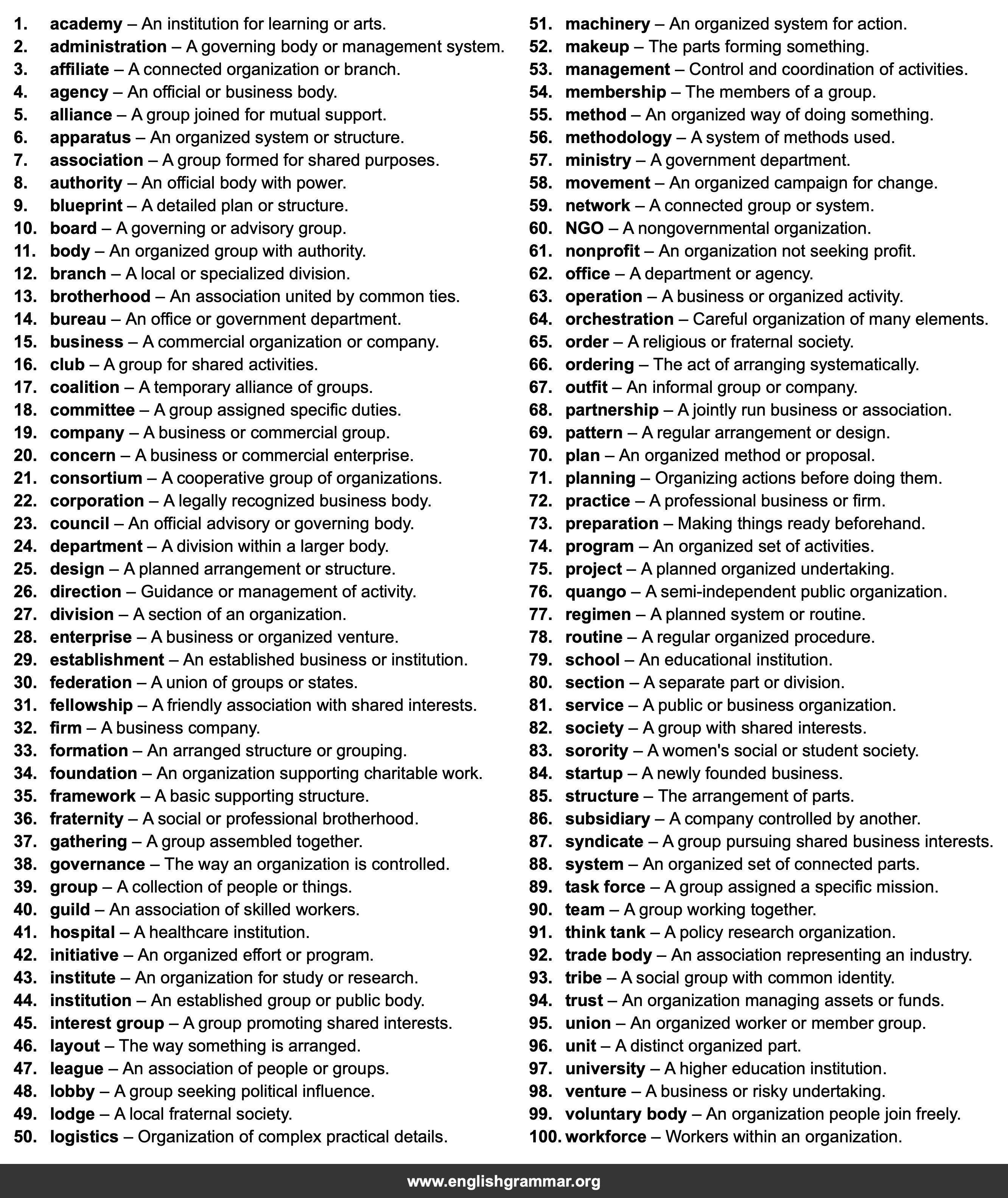 100 Best Synonyms for