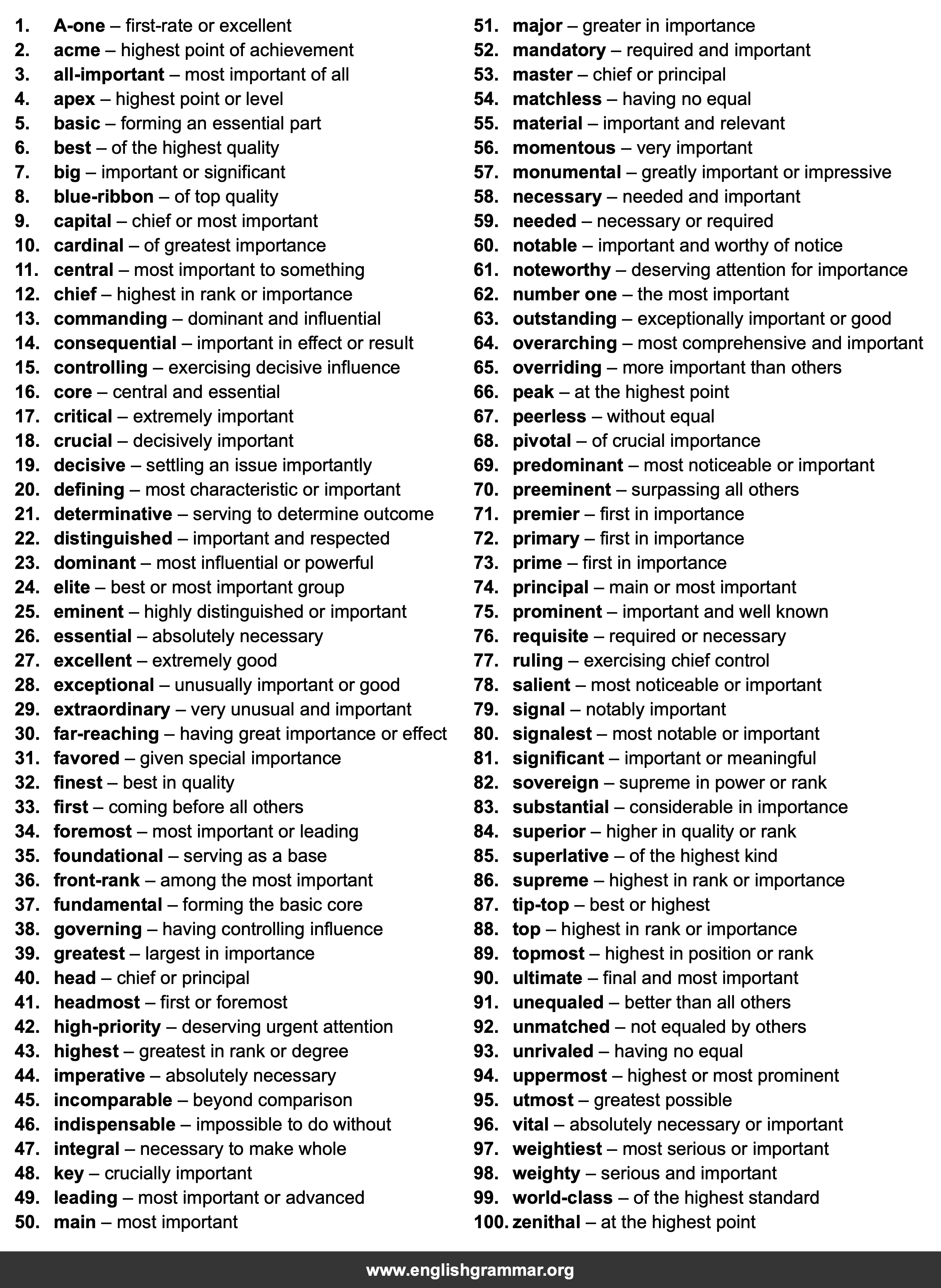 100 Best Synonyms for