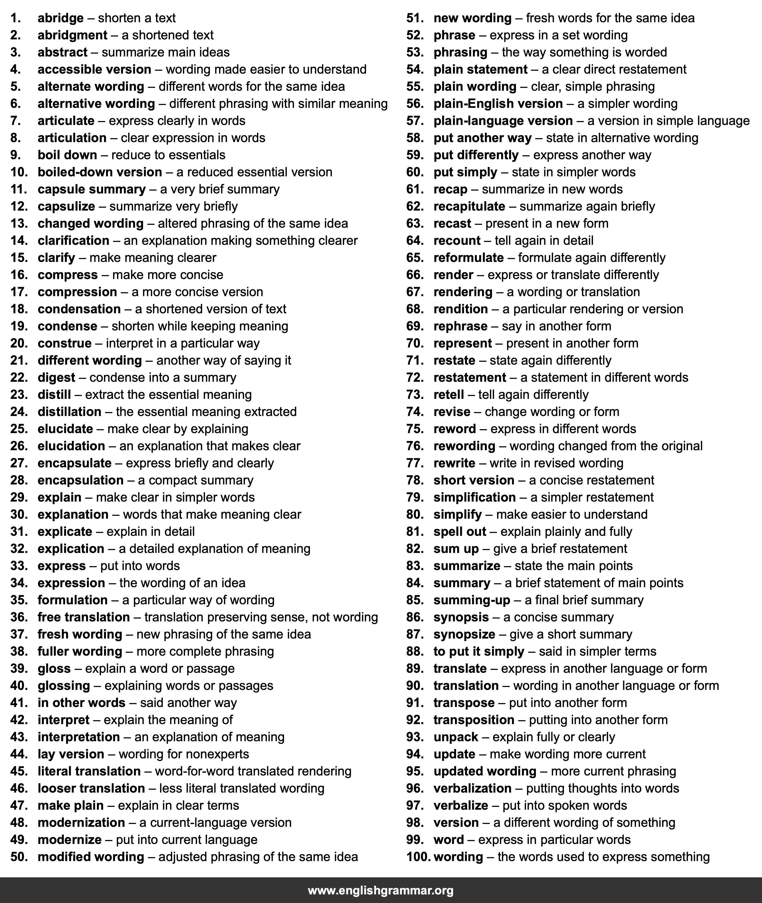 100 Best Synonyms for