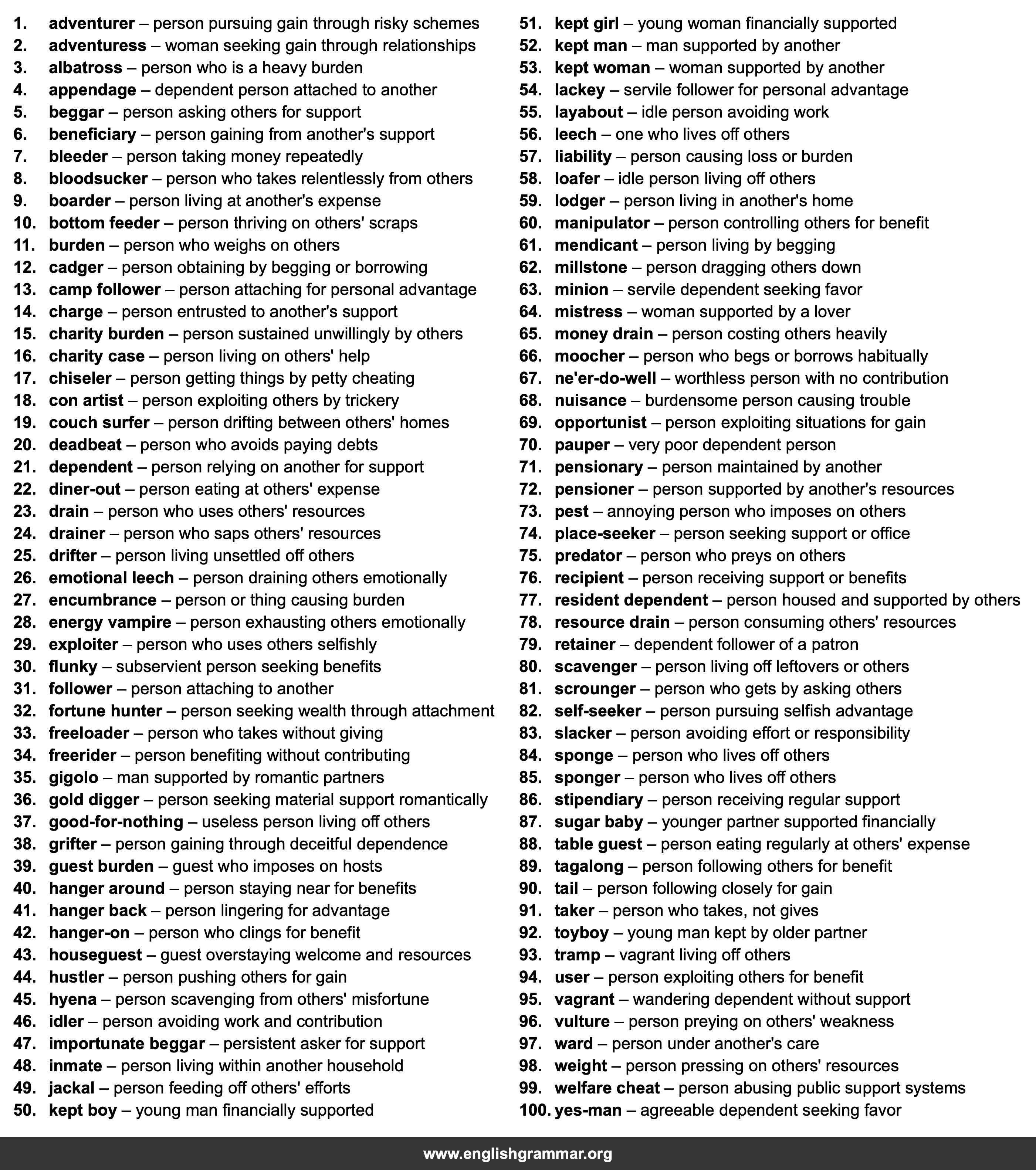 100 Best Synonyms for