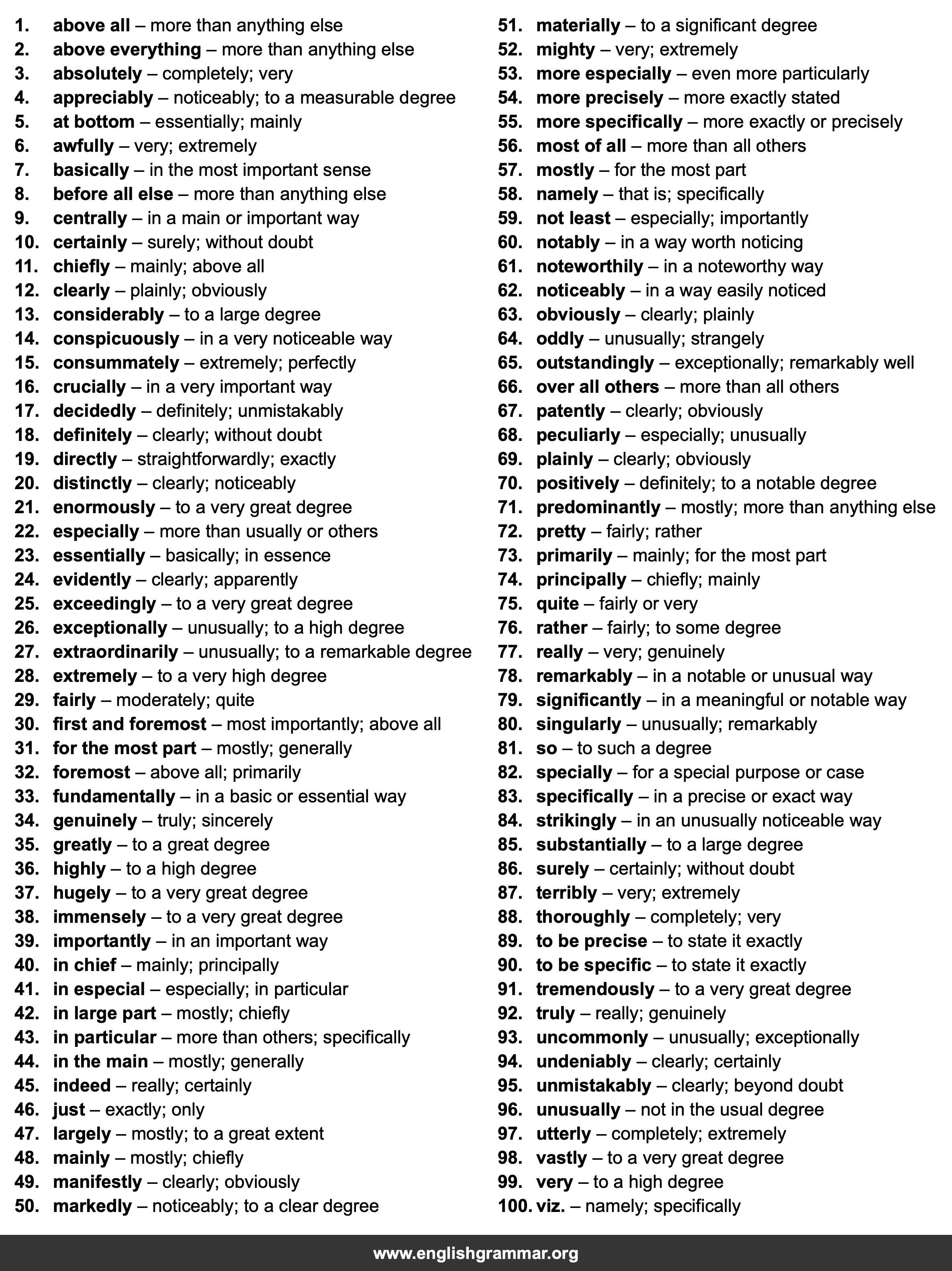 100 Best Synonyms for