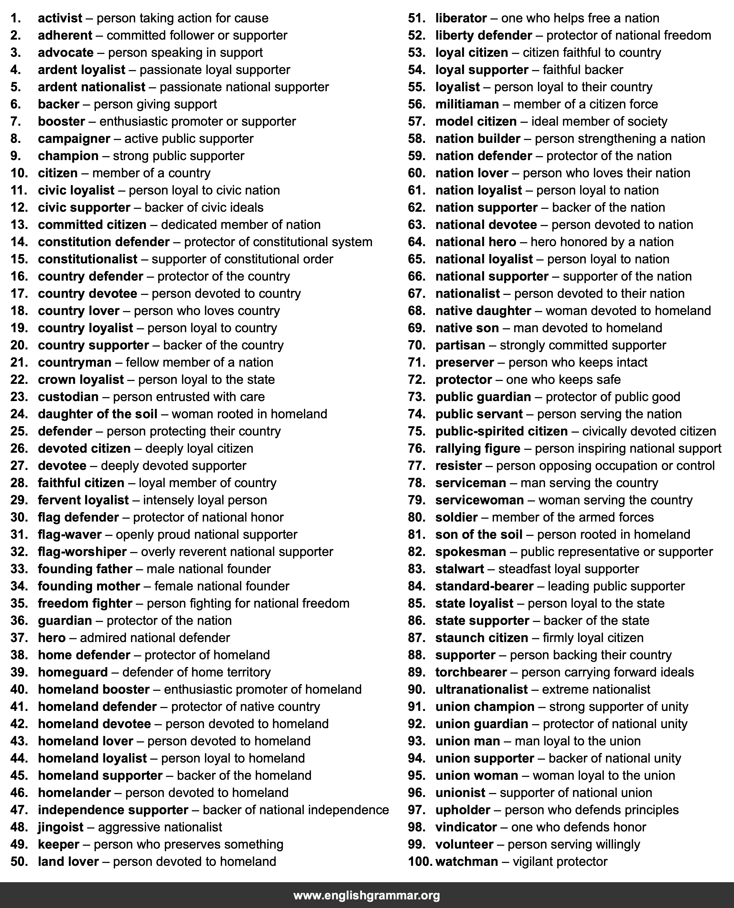 100 Best Synonyms for