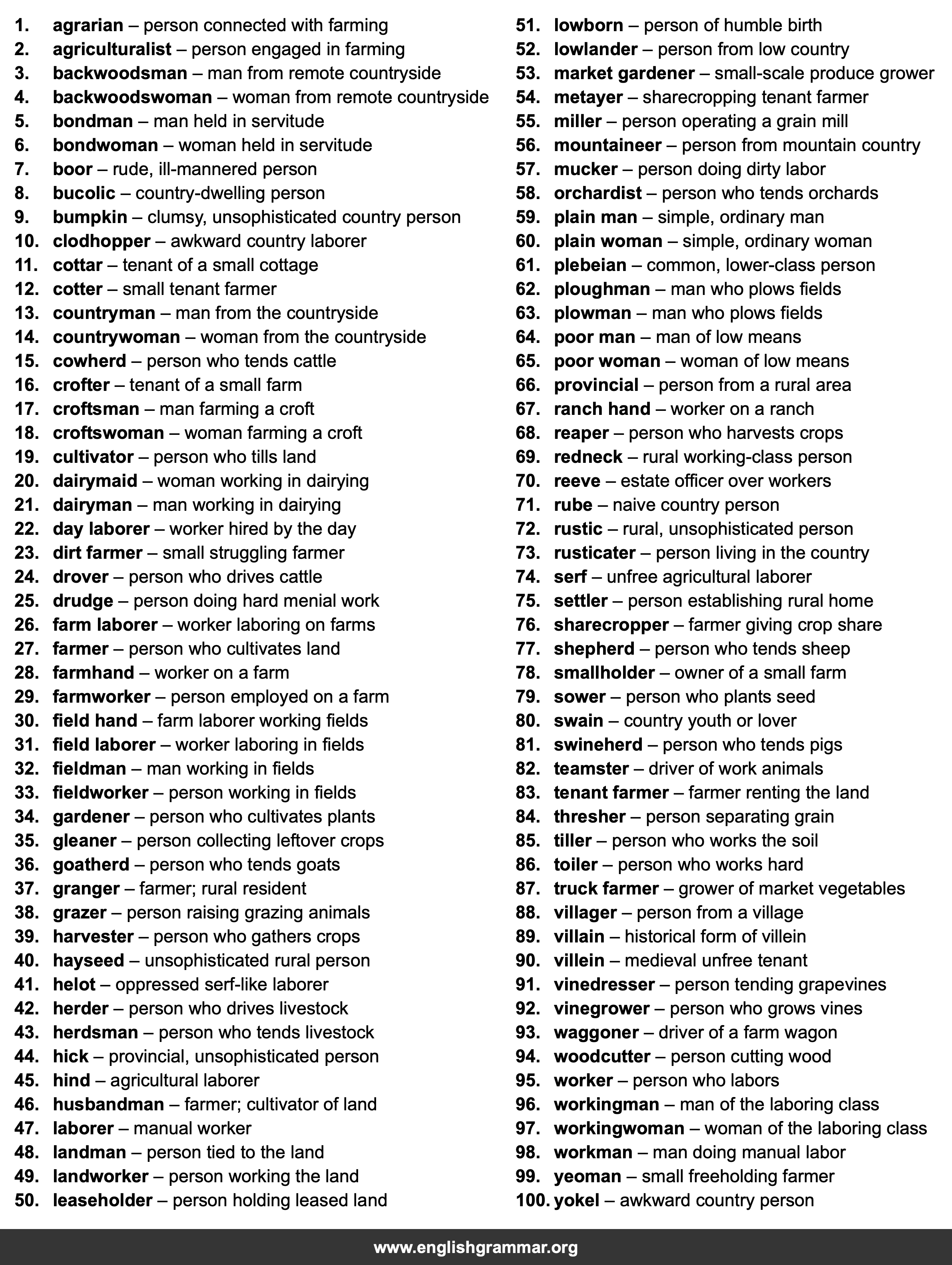 100 Best Synonyms for