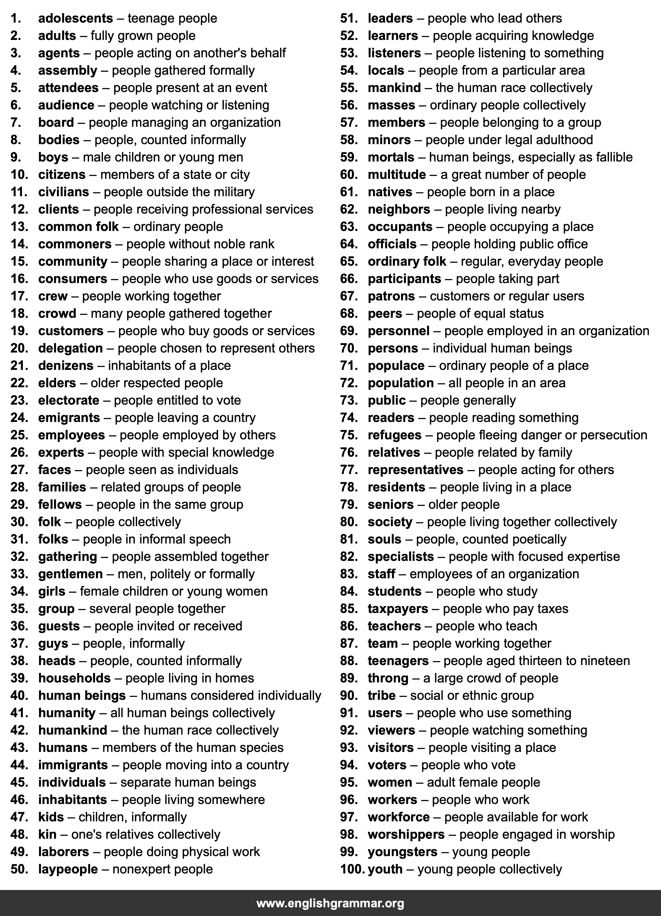 100 Best Synonyms for