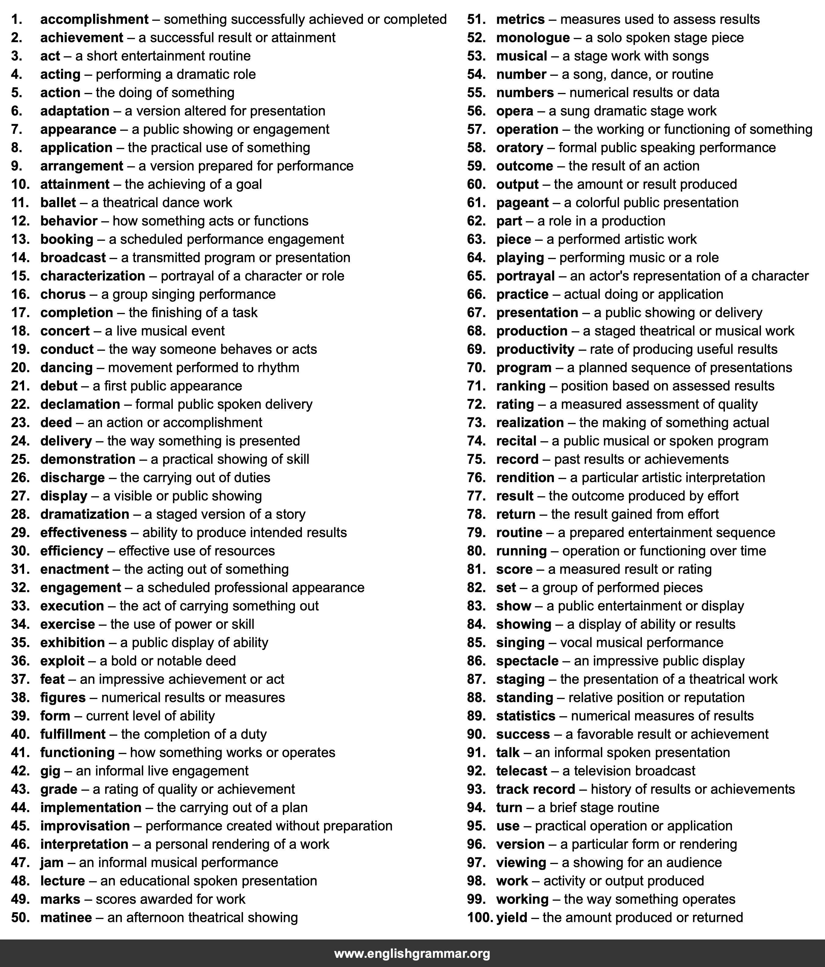 100 Best Synonyms for