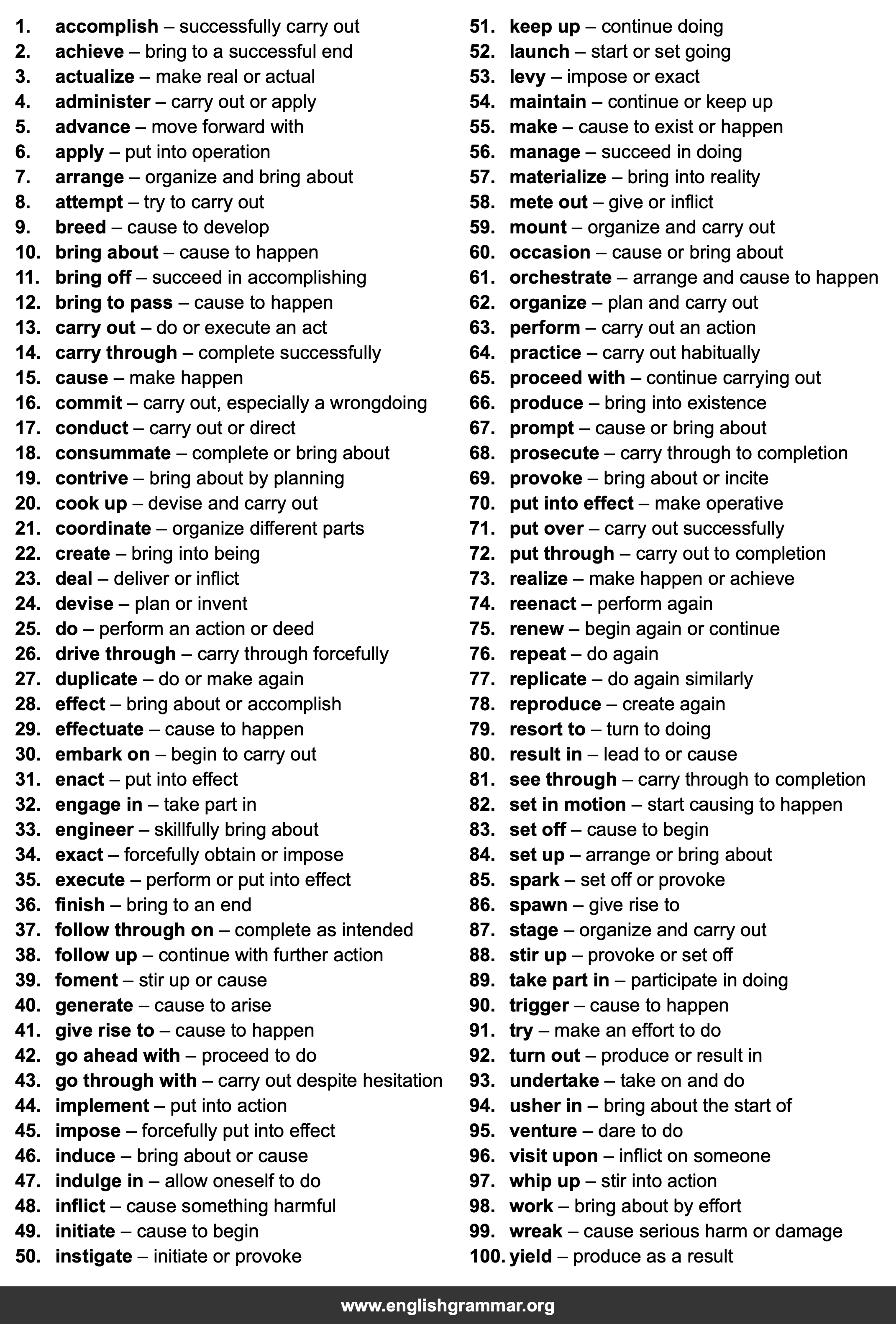 100 Best Synonyms for