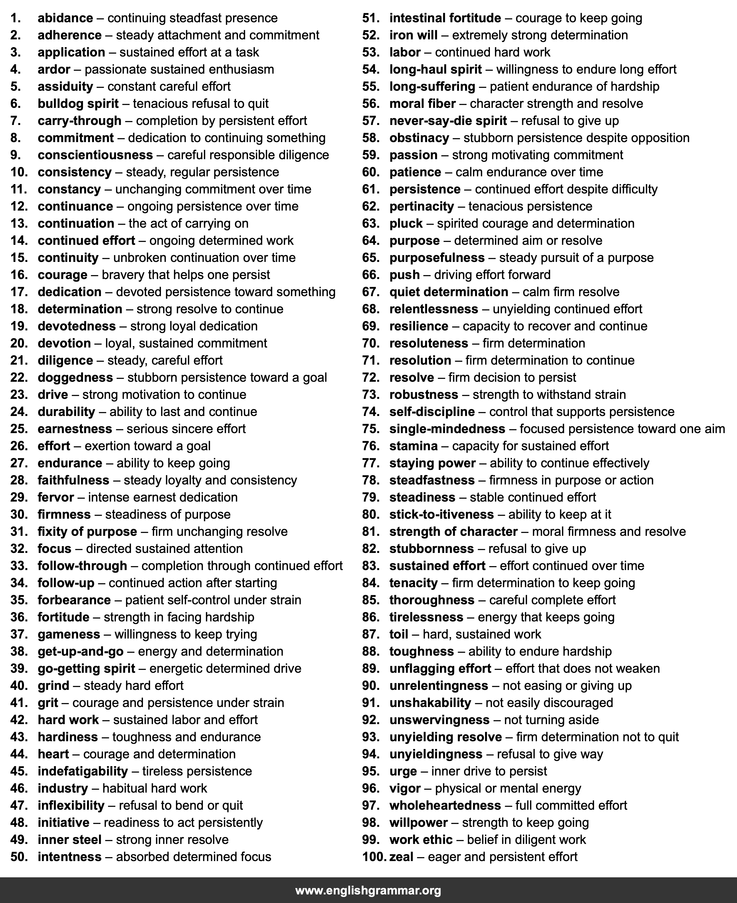 100 Best Synonyms for