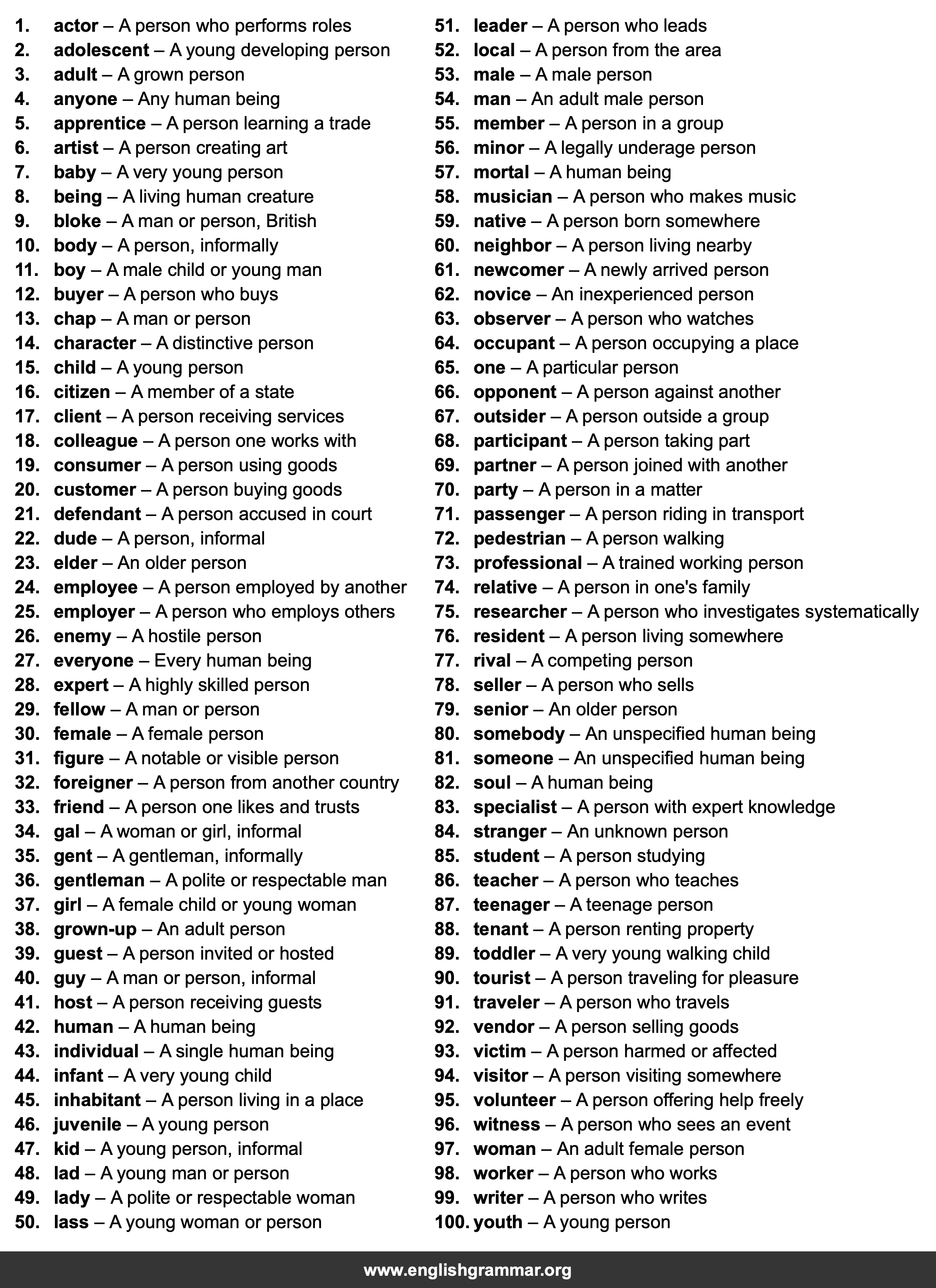 100 Best Synonyms for