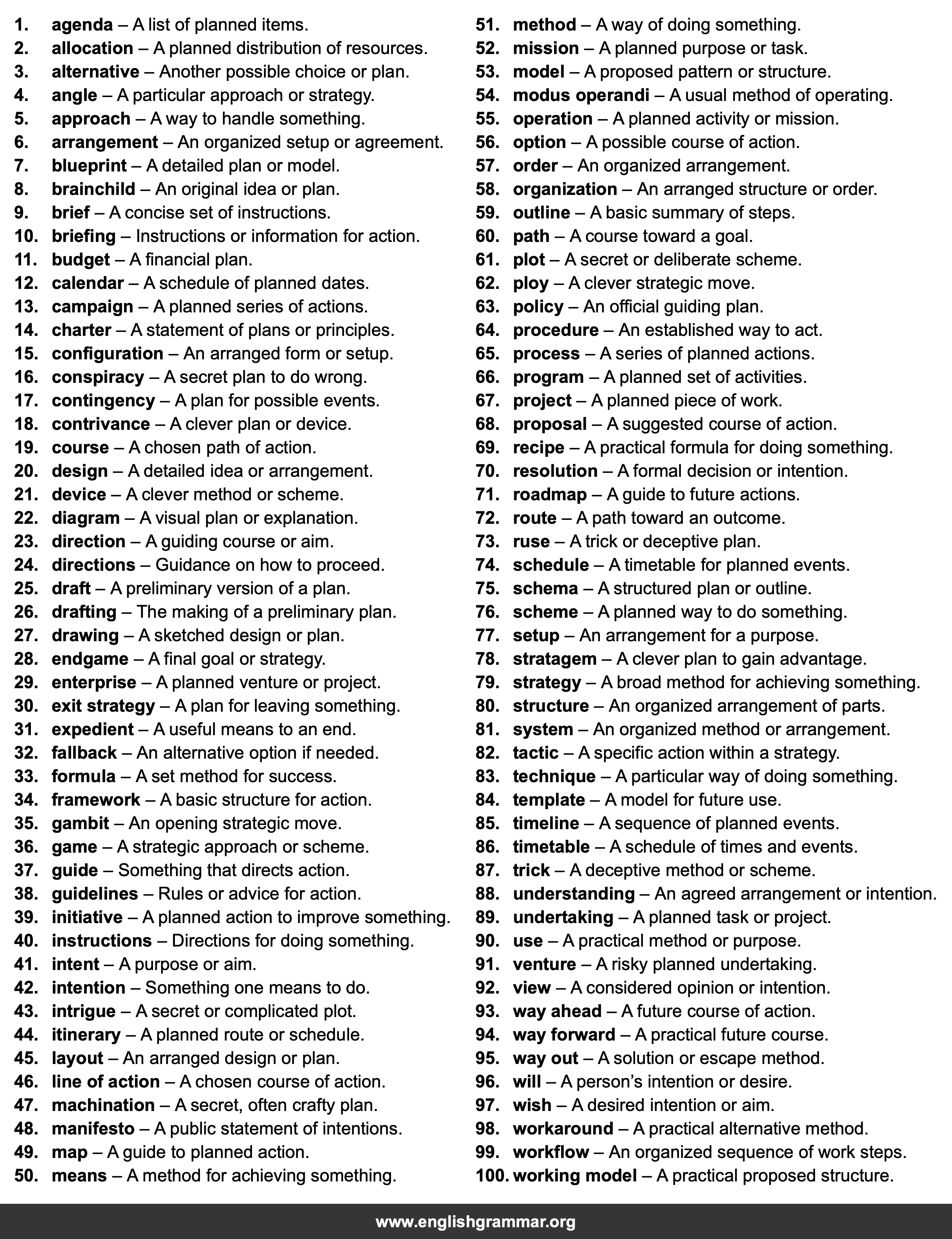 100 Best Synonyms for