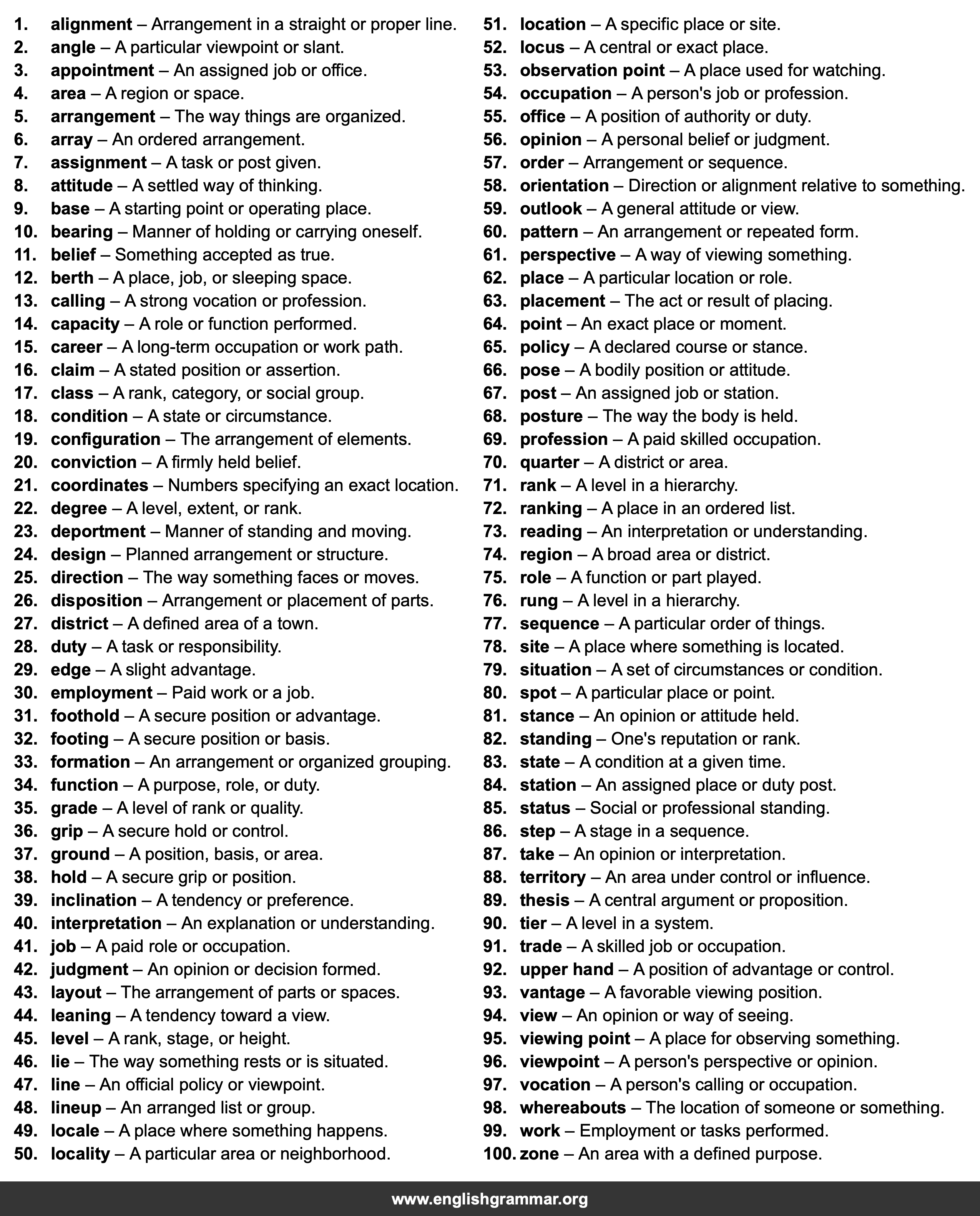 100 Best Synonyms for
