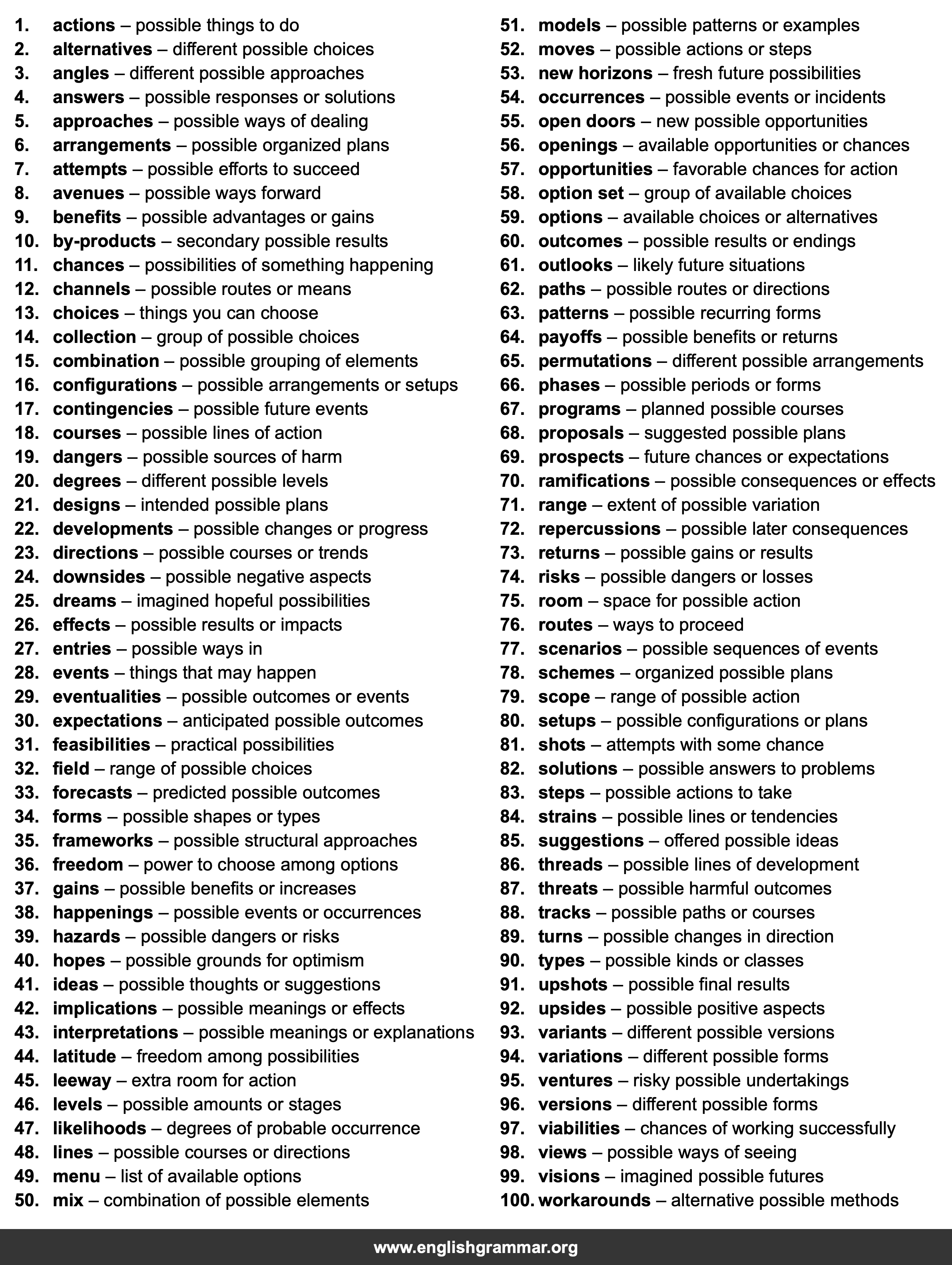 100 Best Synonyms for