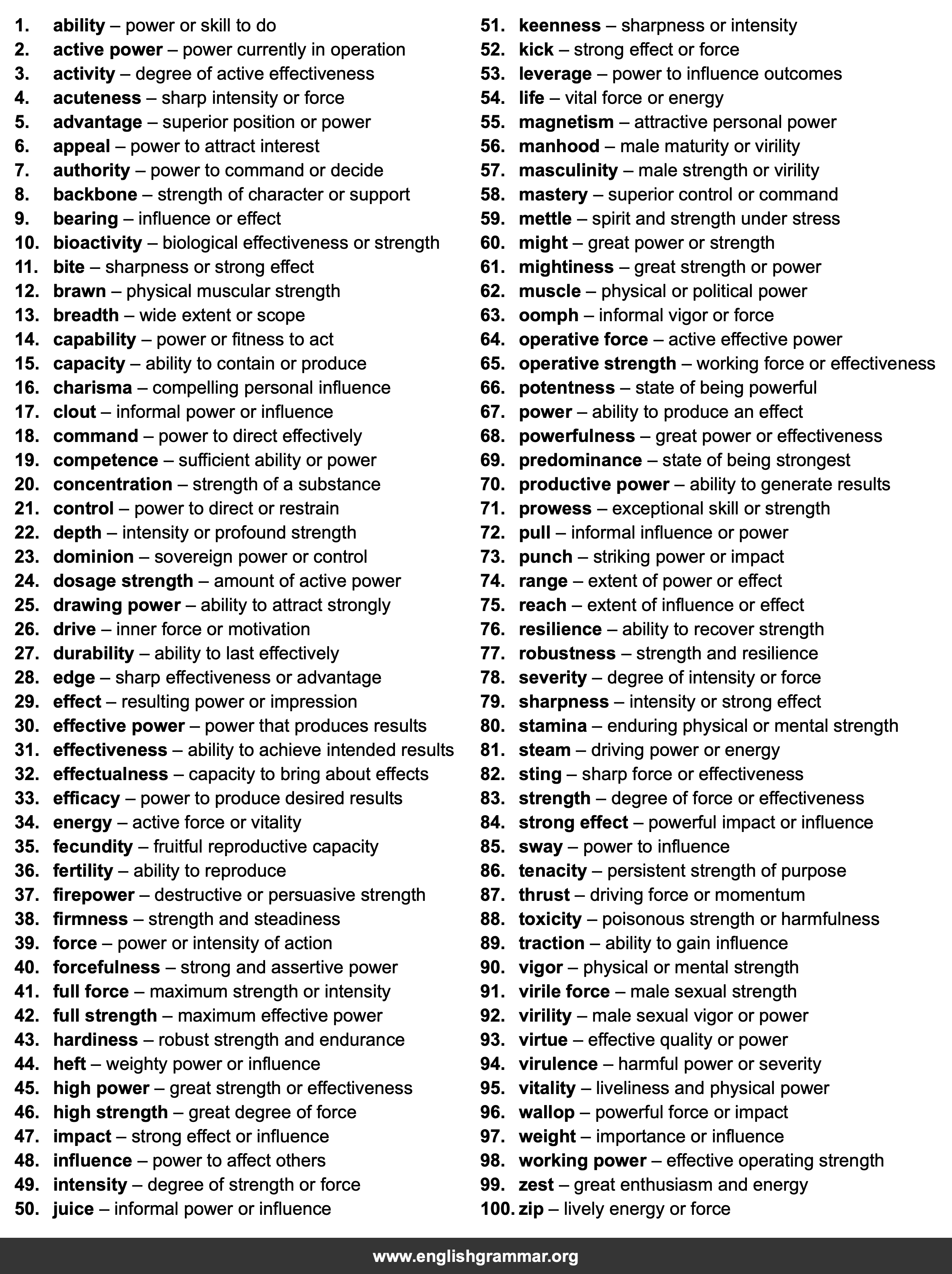 100 Best Synonyms for
