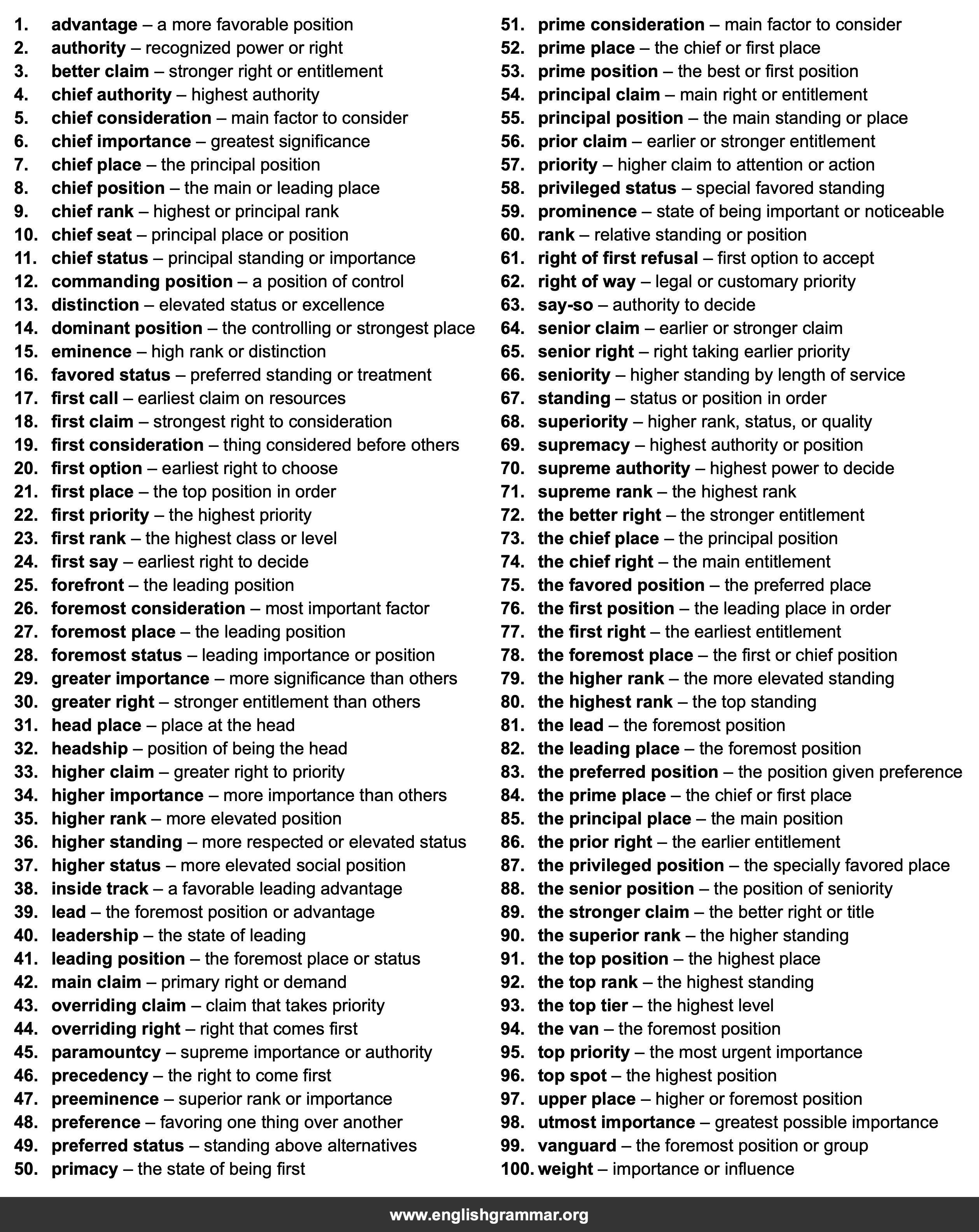 100 Best Synonyms for
