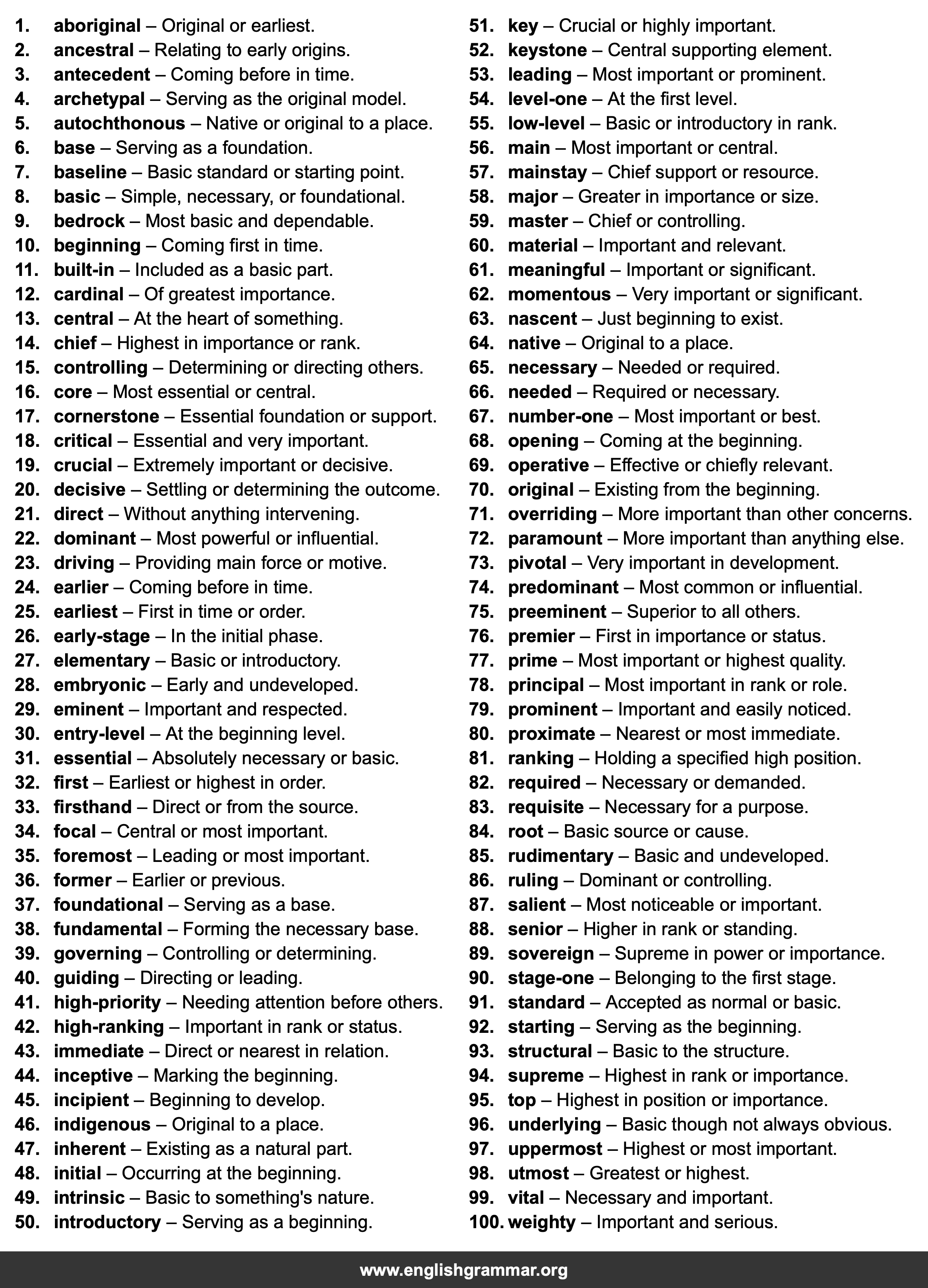 100 Best Synonyms for