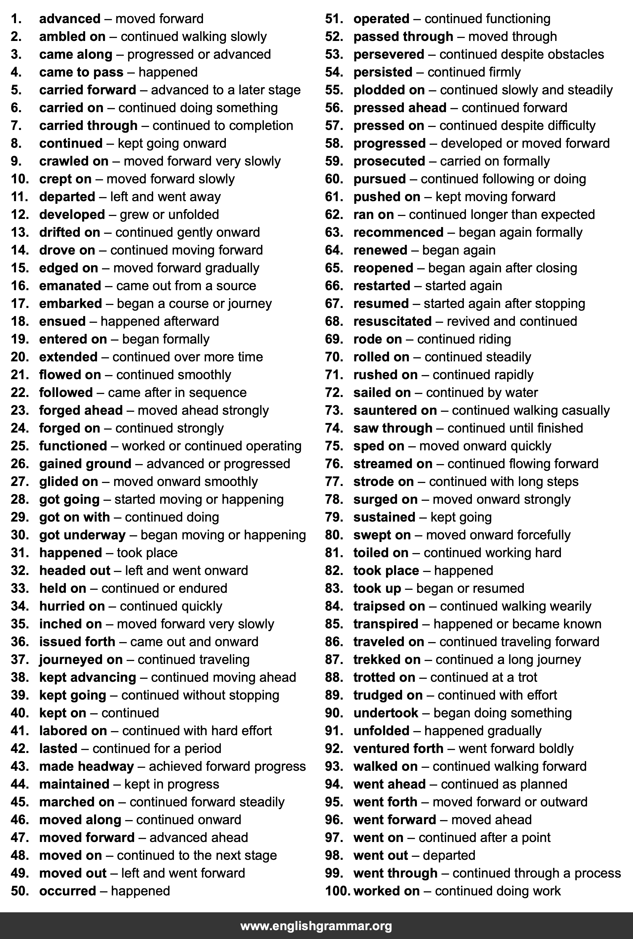 100 Best Synonyms for