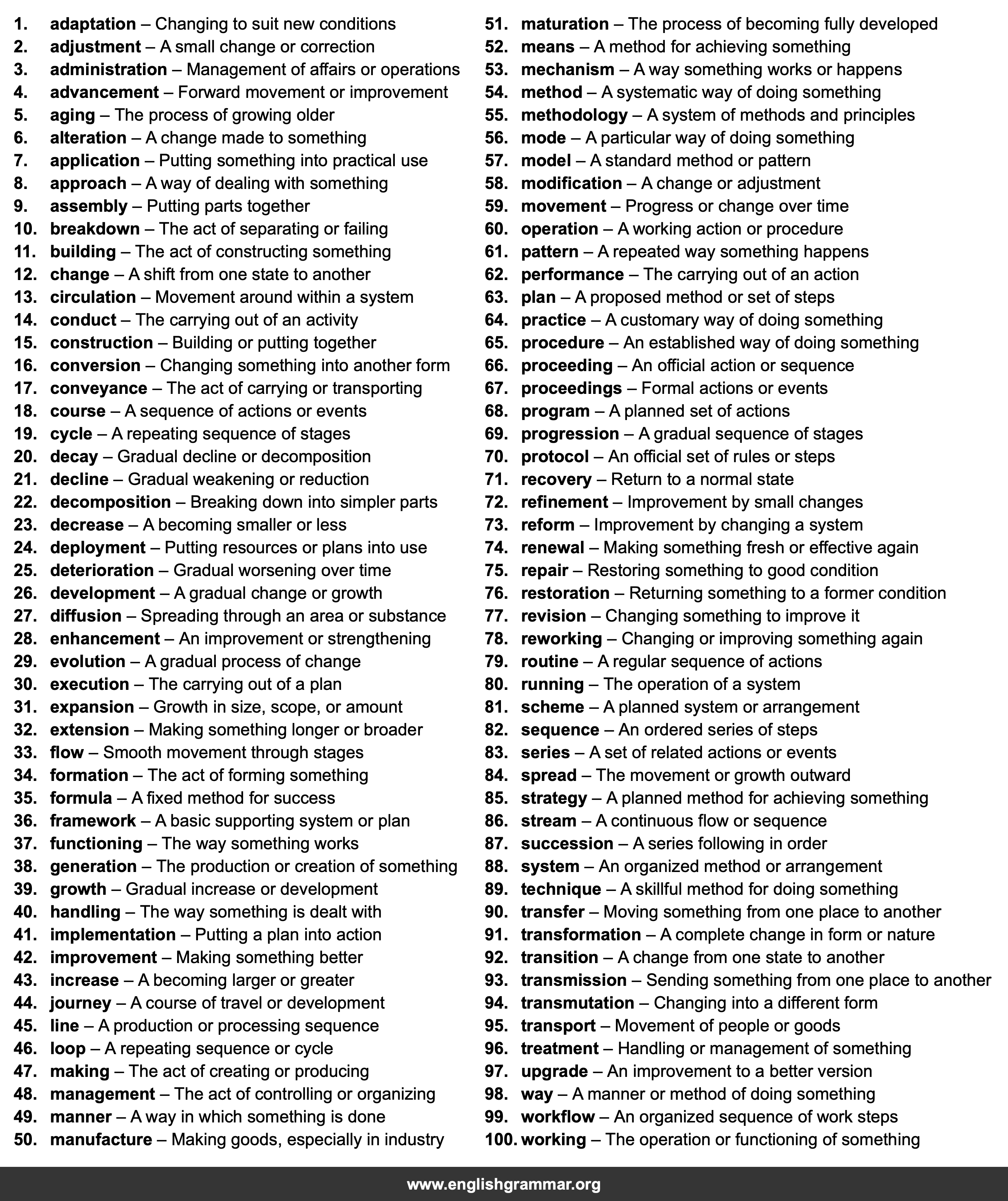 100 Best Synonyms for
