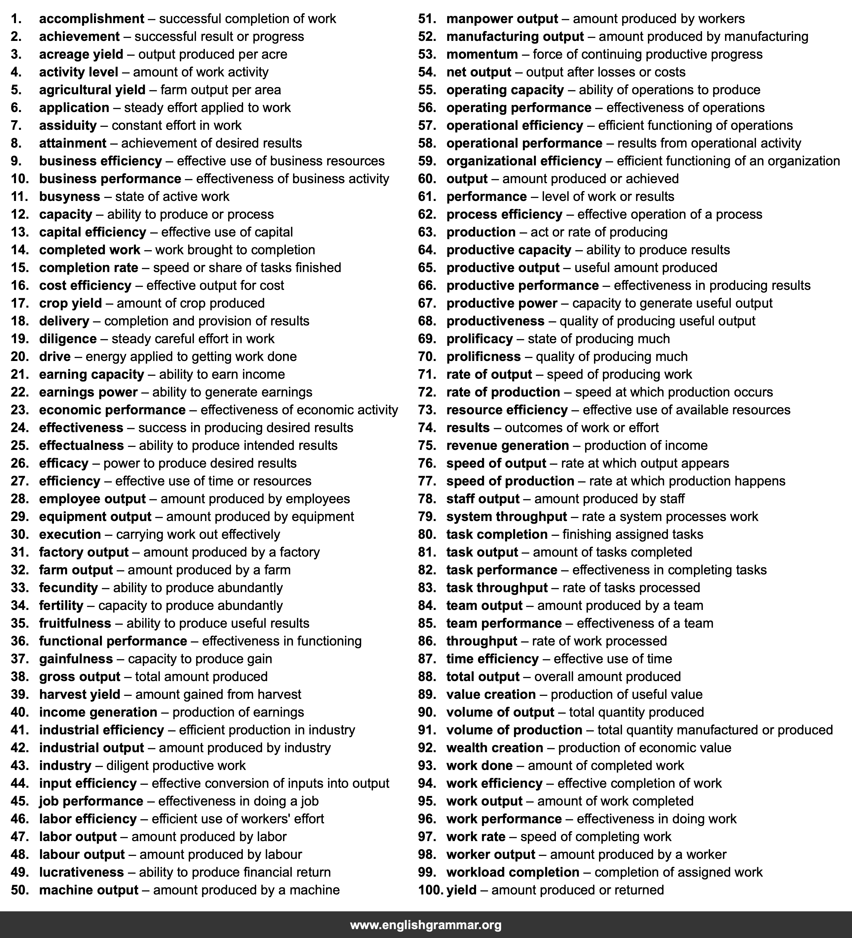 100 Best Synonyms for