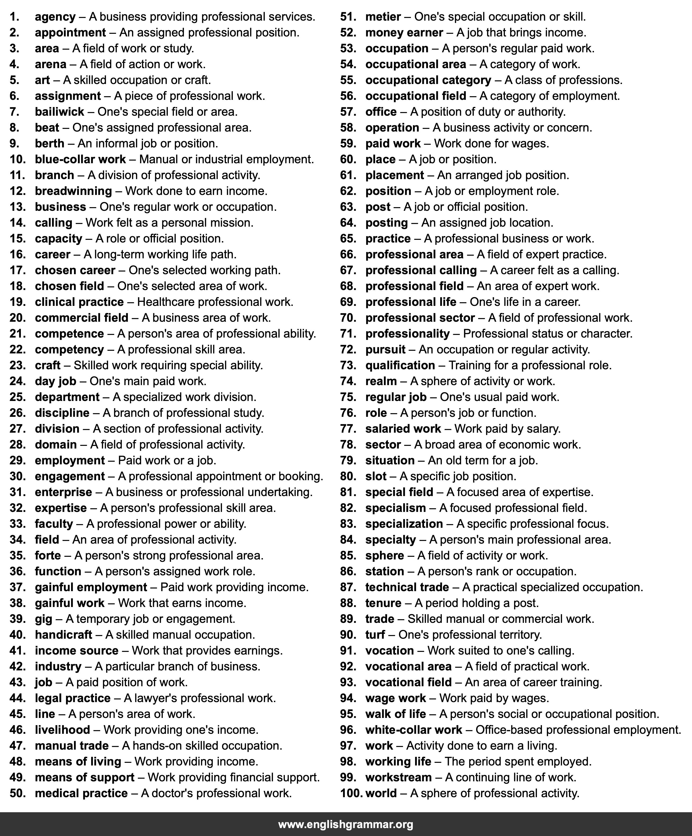 100 Best Synonyms for