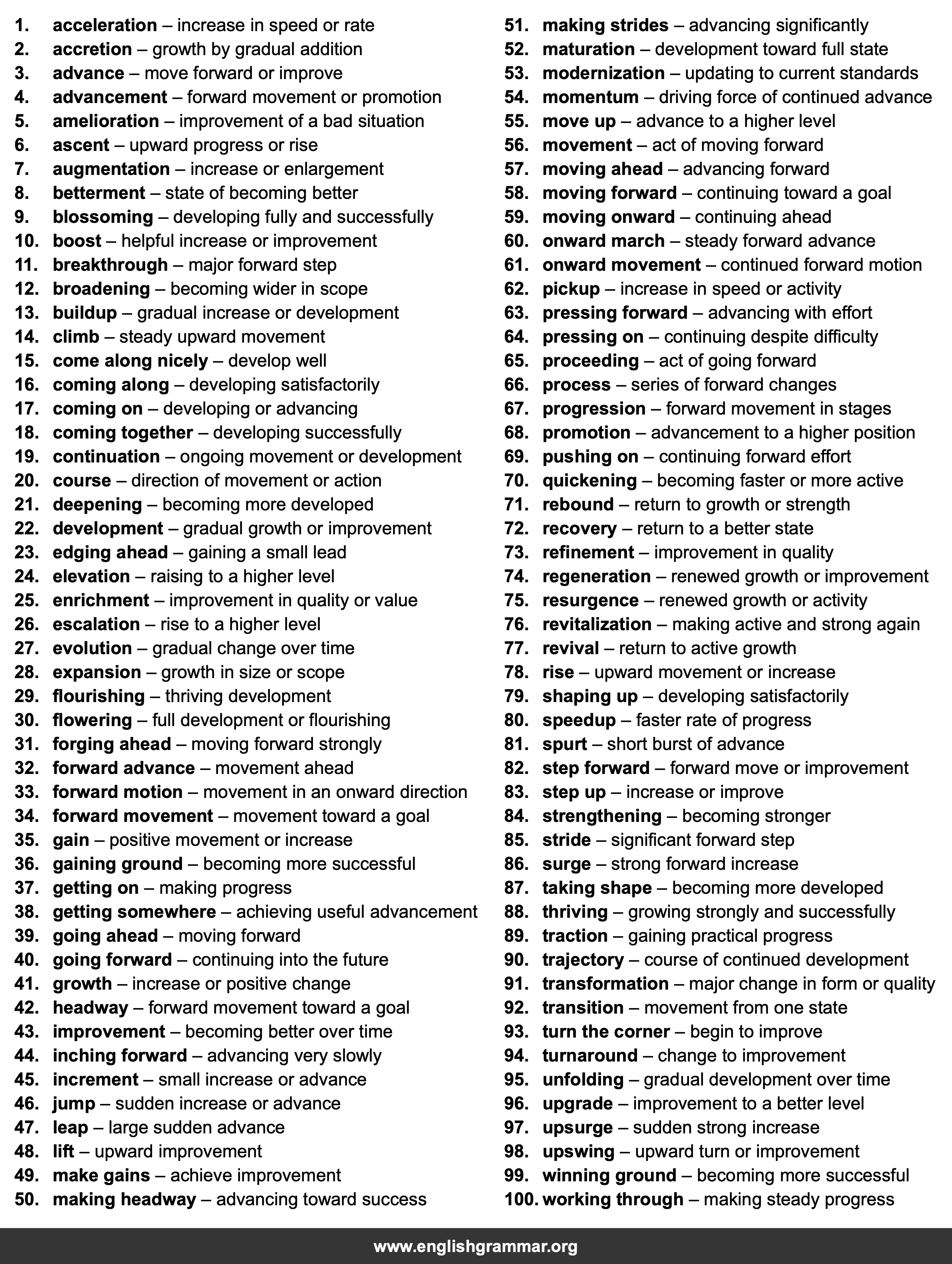 100 Best Synonyms for