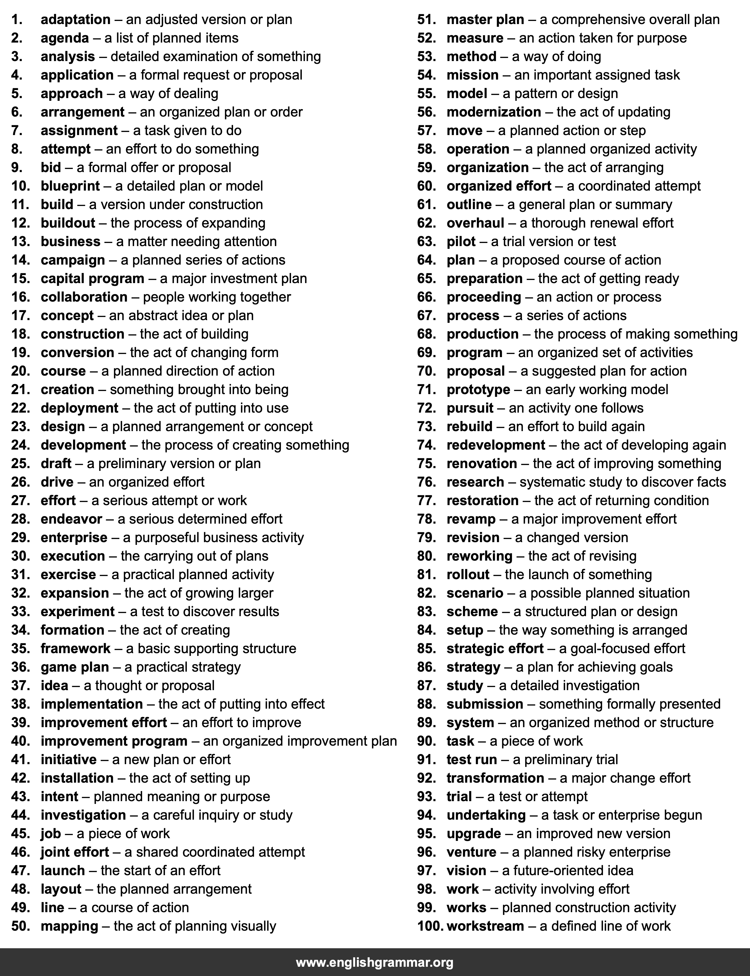 100 Best Synonyms for