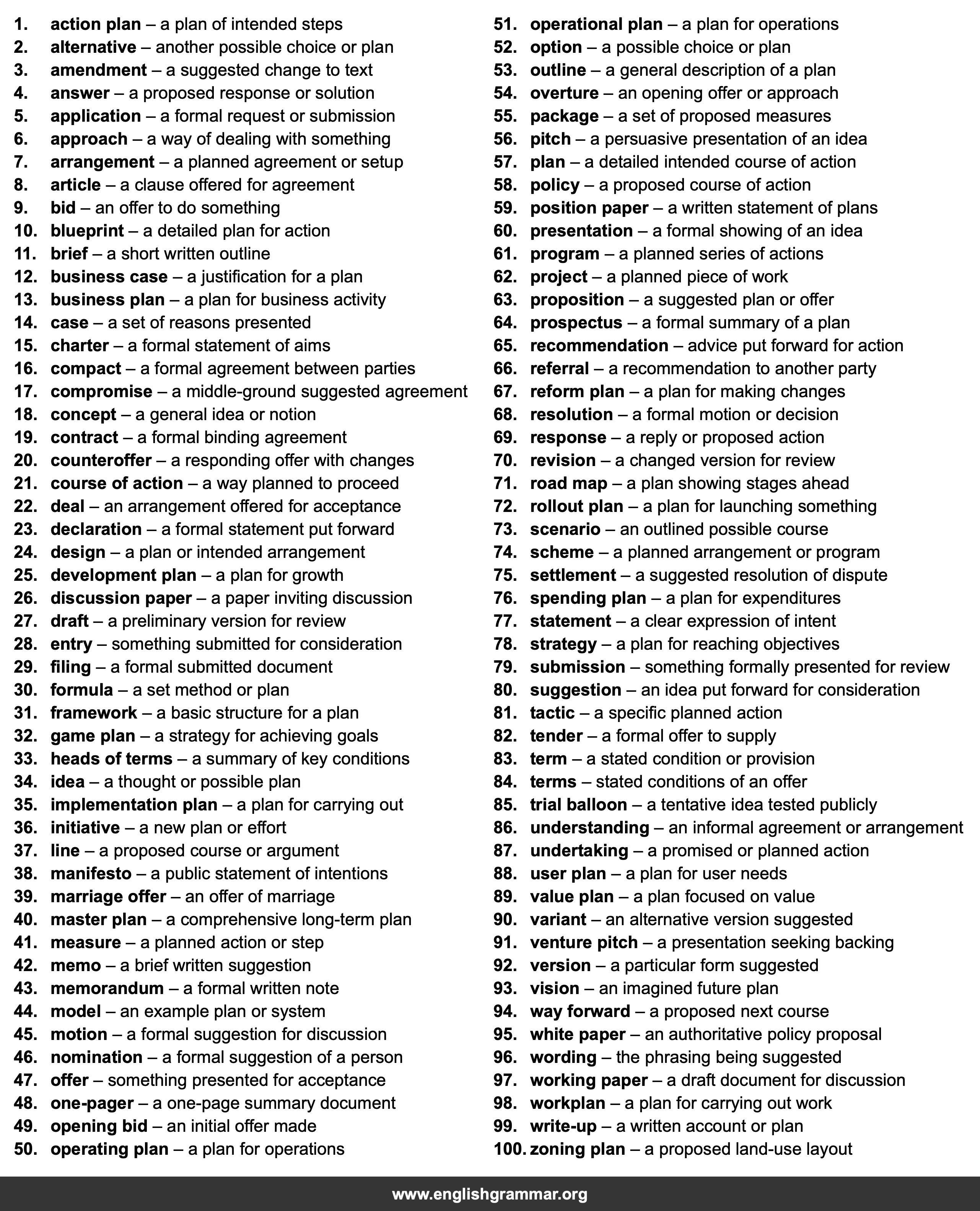 100 Best Synonyms for