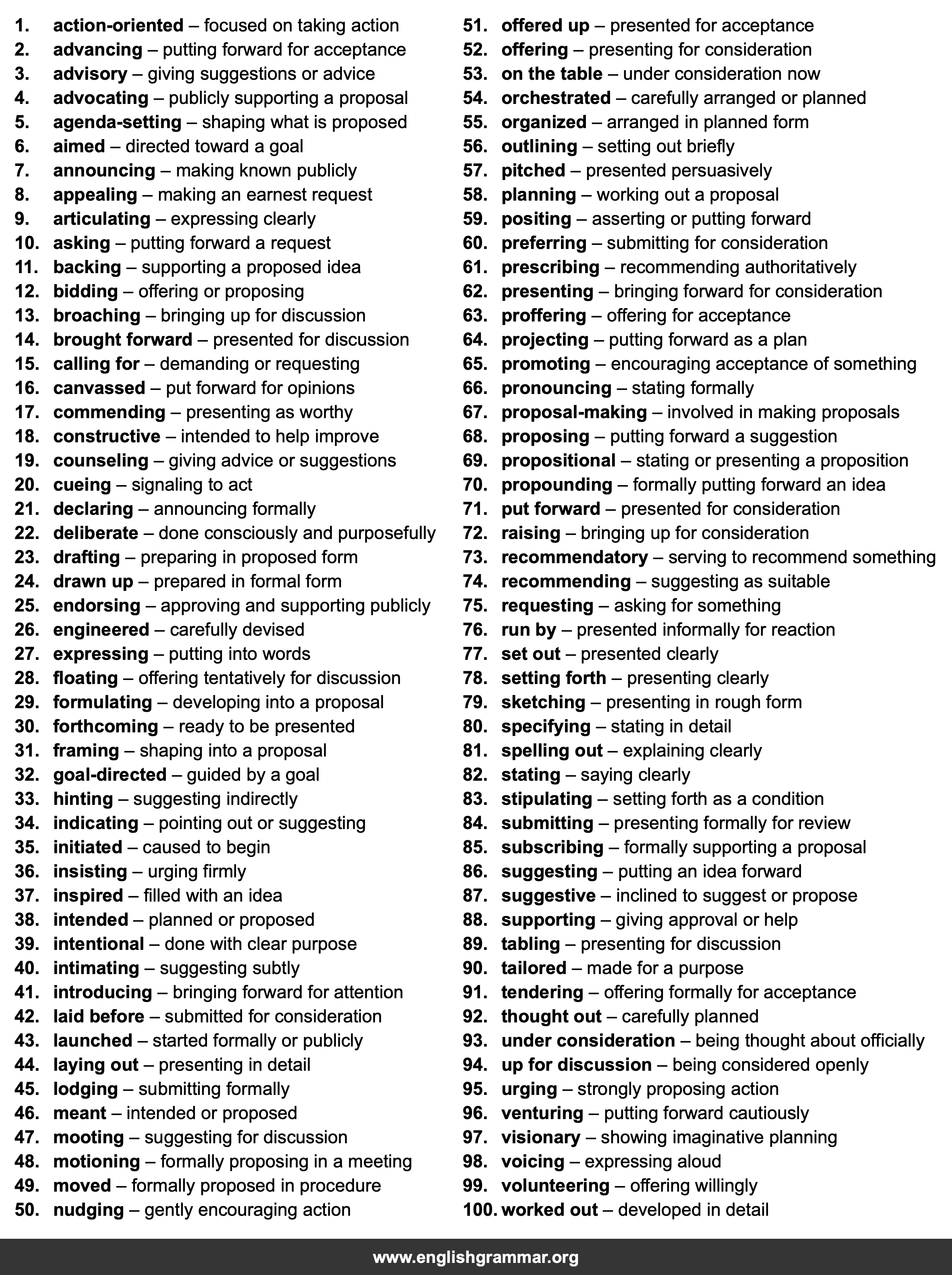 100 Best Synonyms for