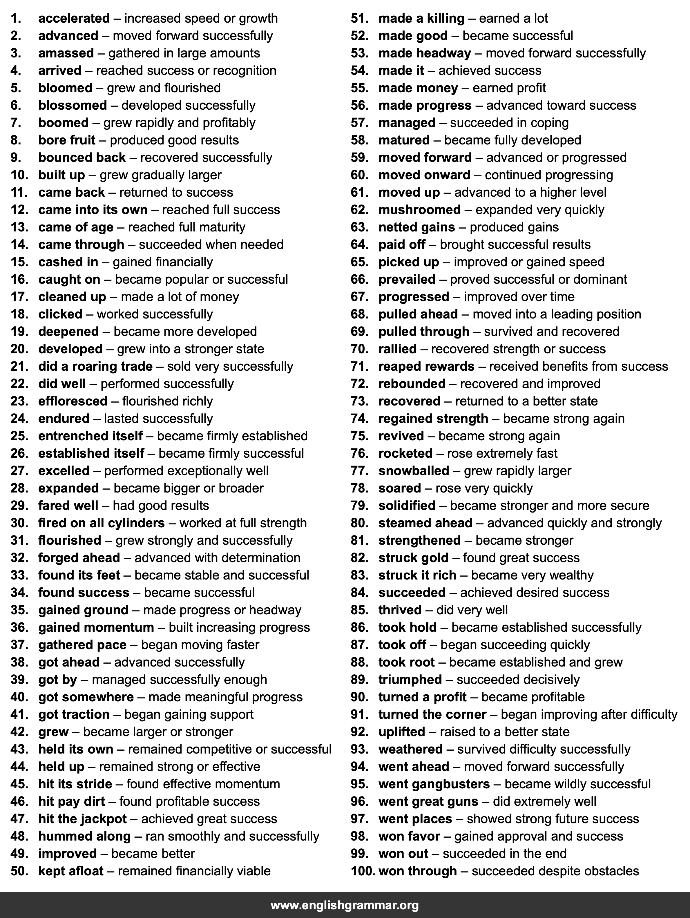 100 Best Synonyms for