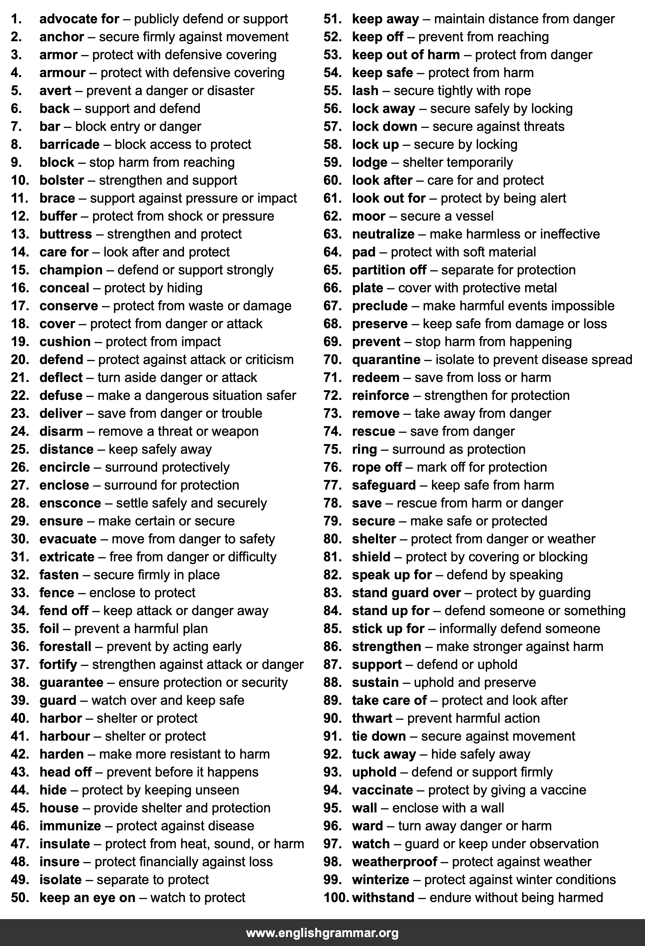 100 Best Synonyms for