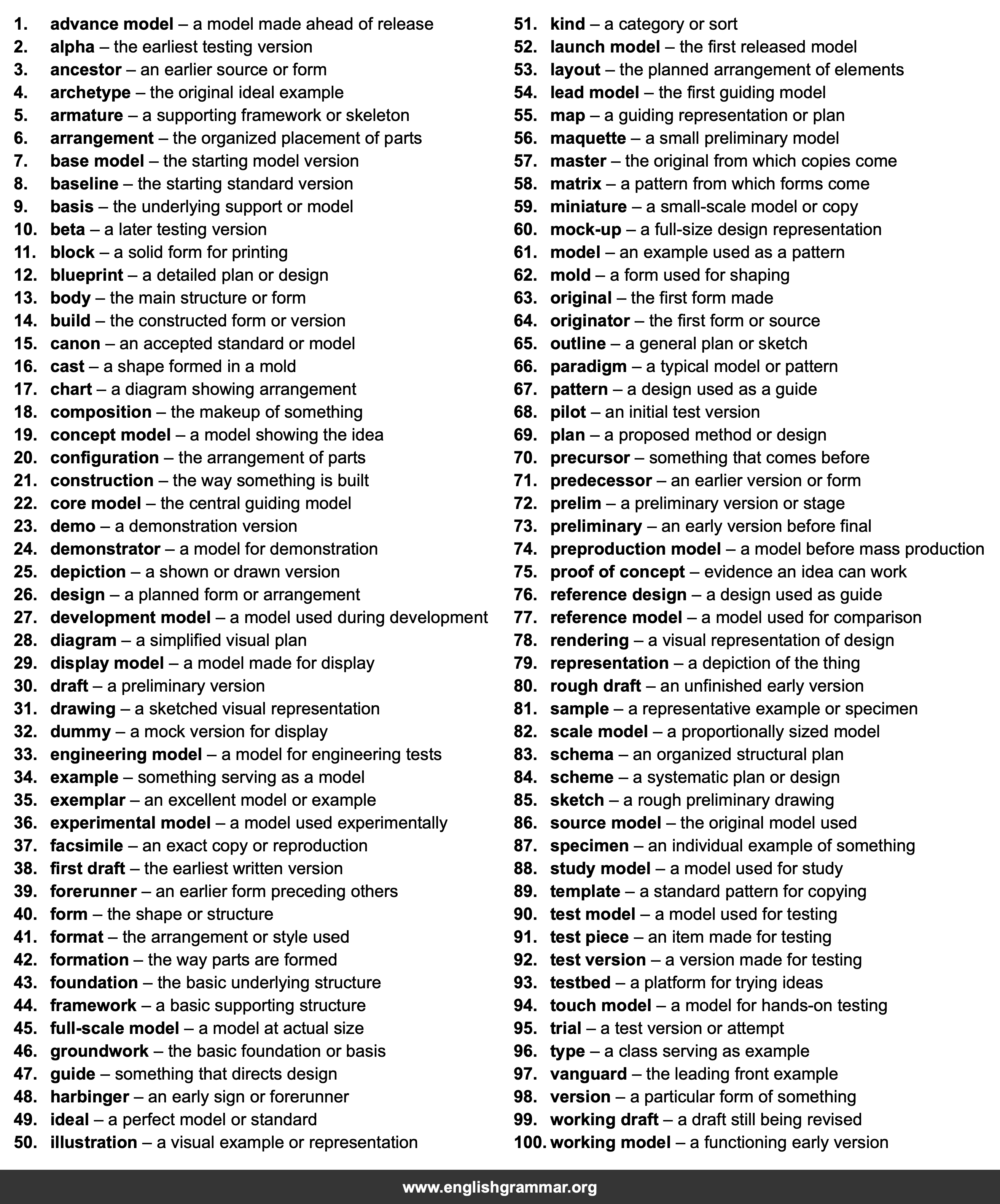 100 Best Synonyms for