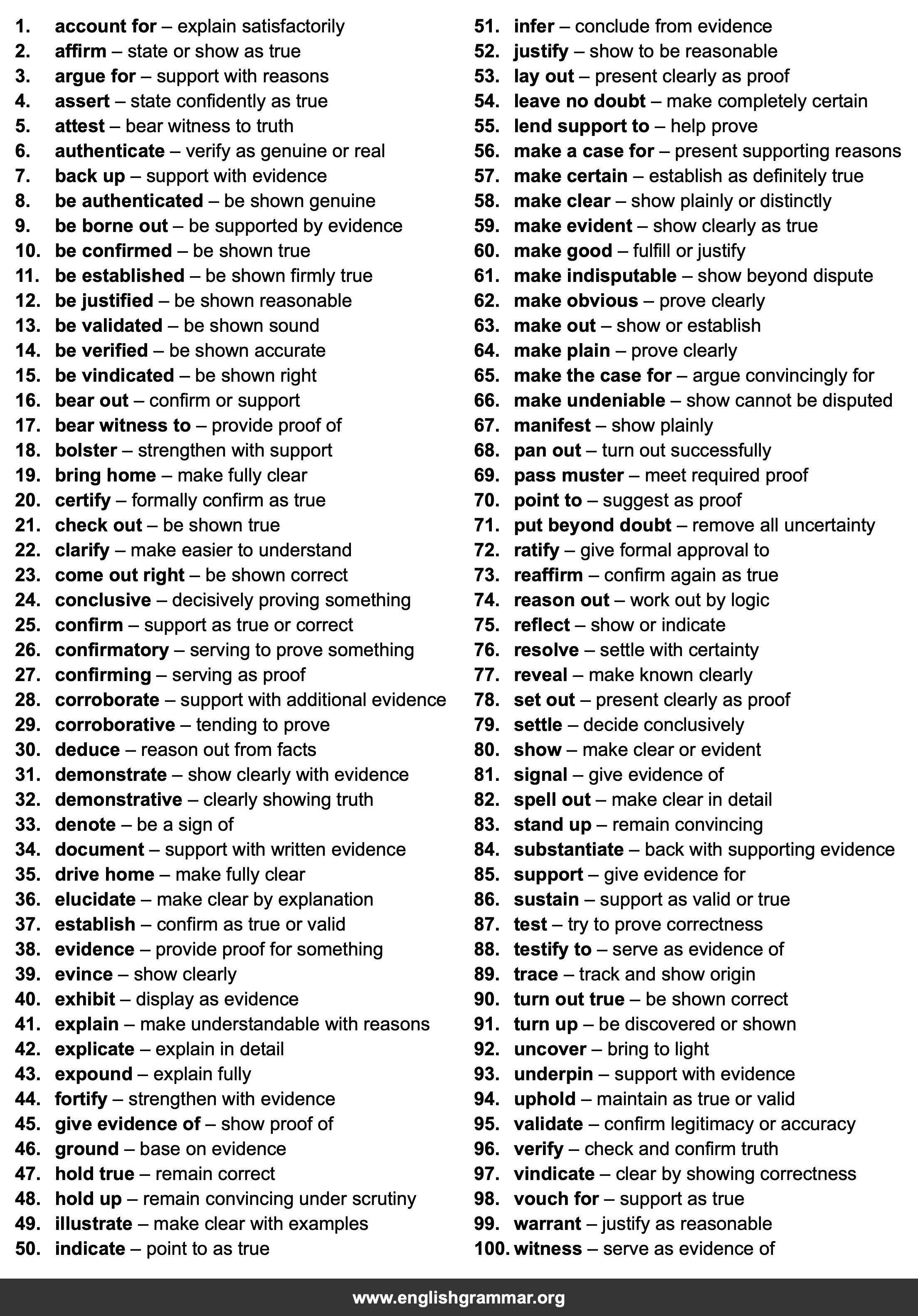 100 Best Synonyms for