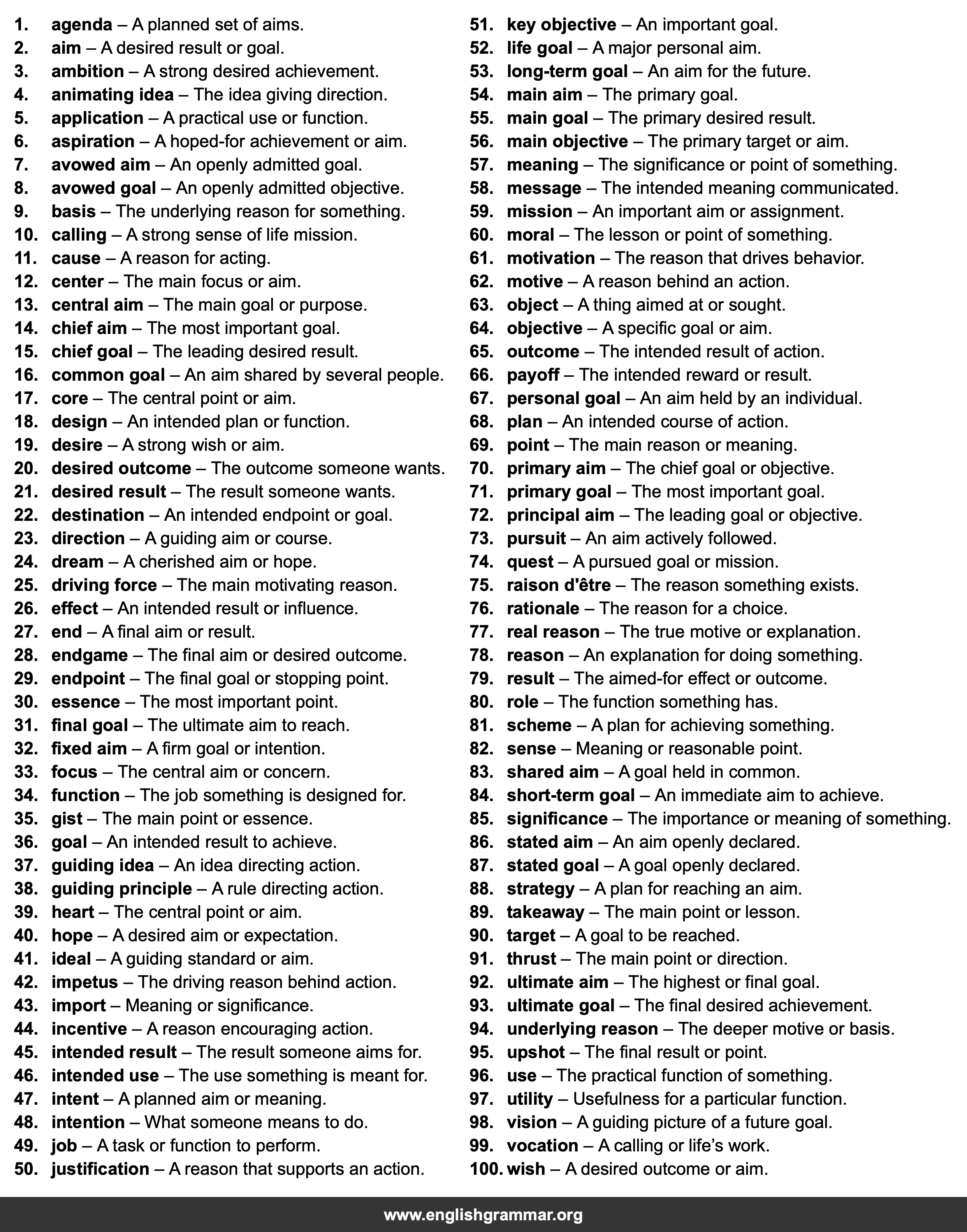 100 Best Synonyms for