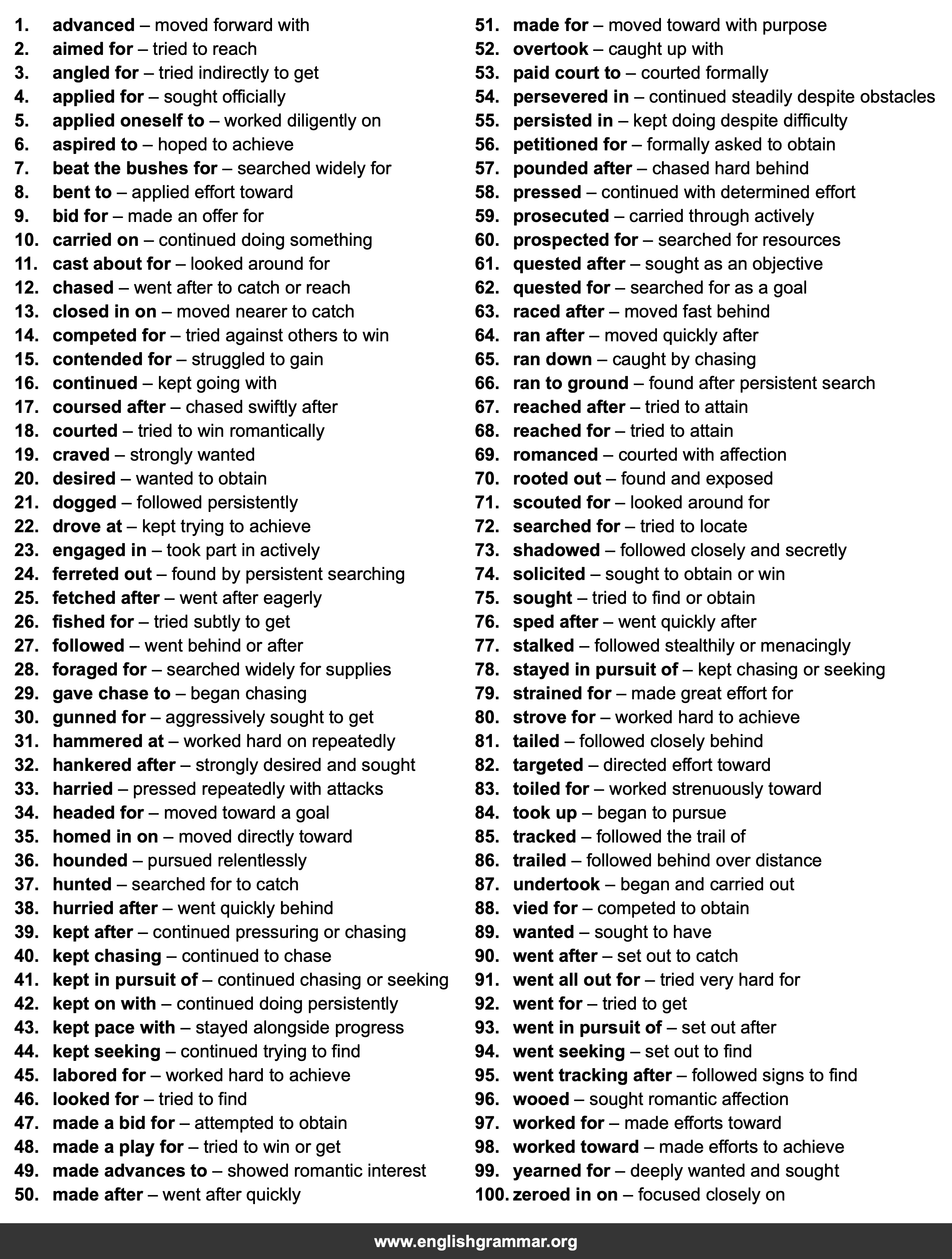 100 Best Synonyms for