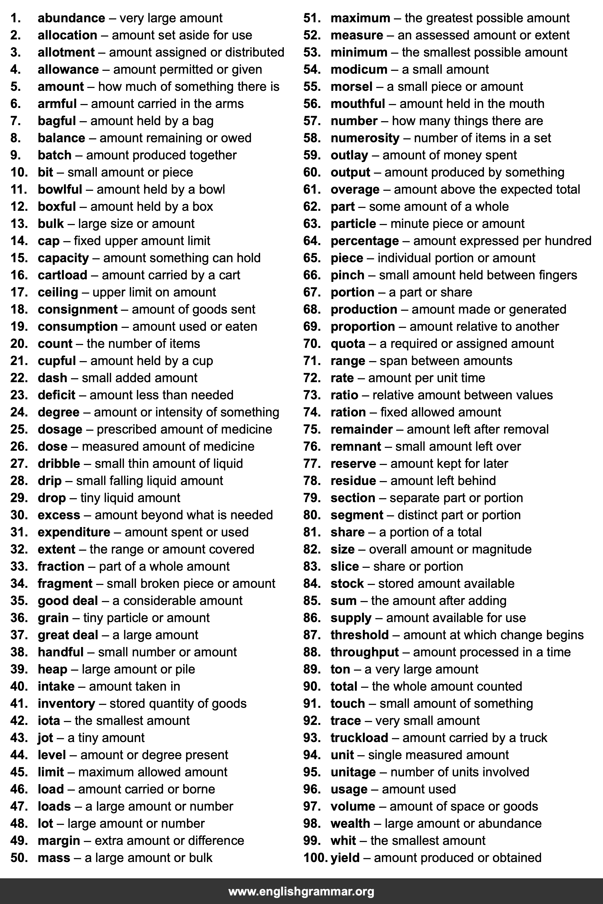 100 Best Synonyms for