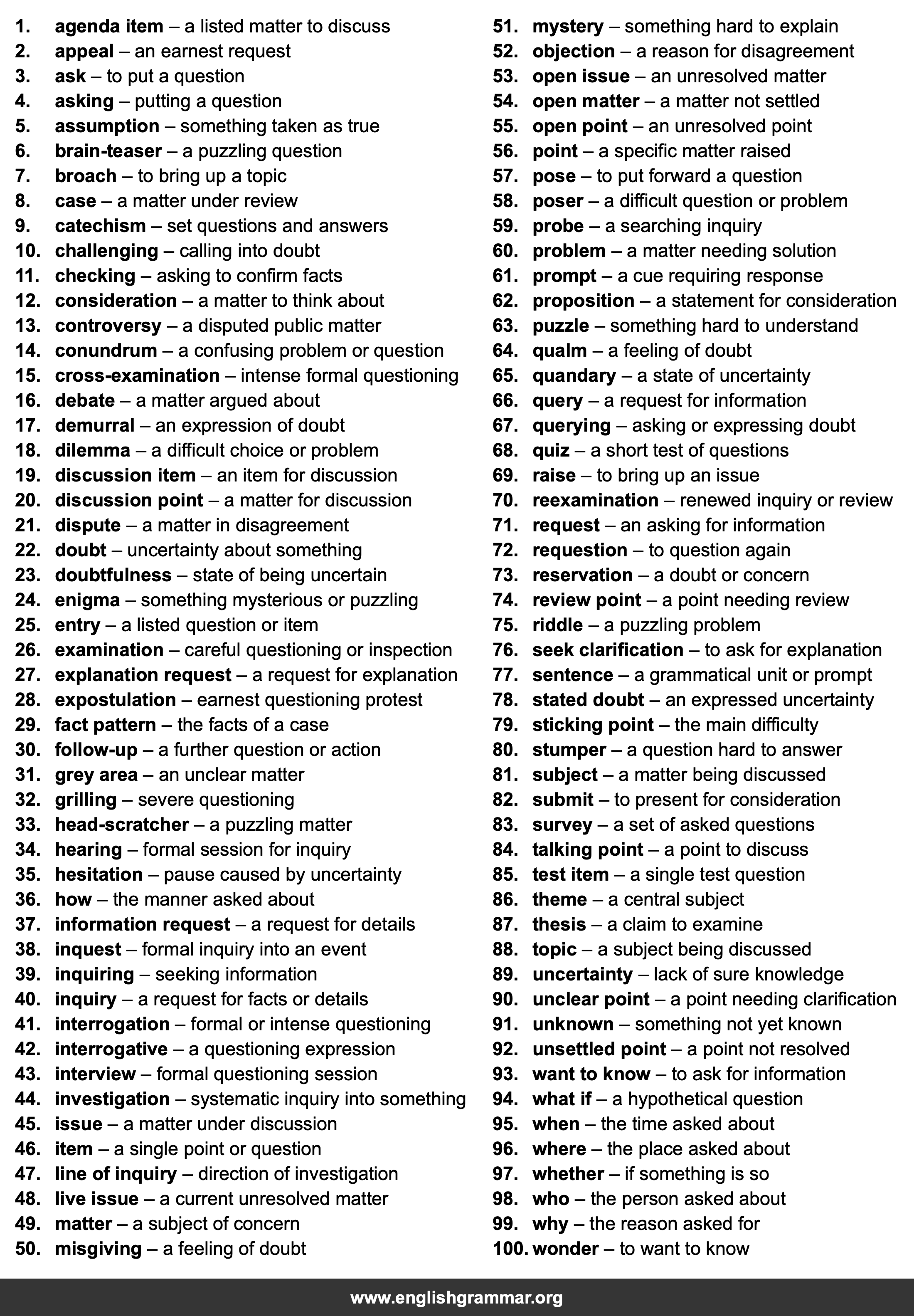 100 Best Synonyms for