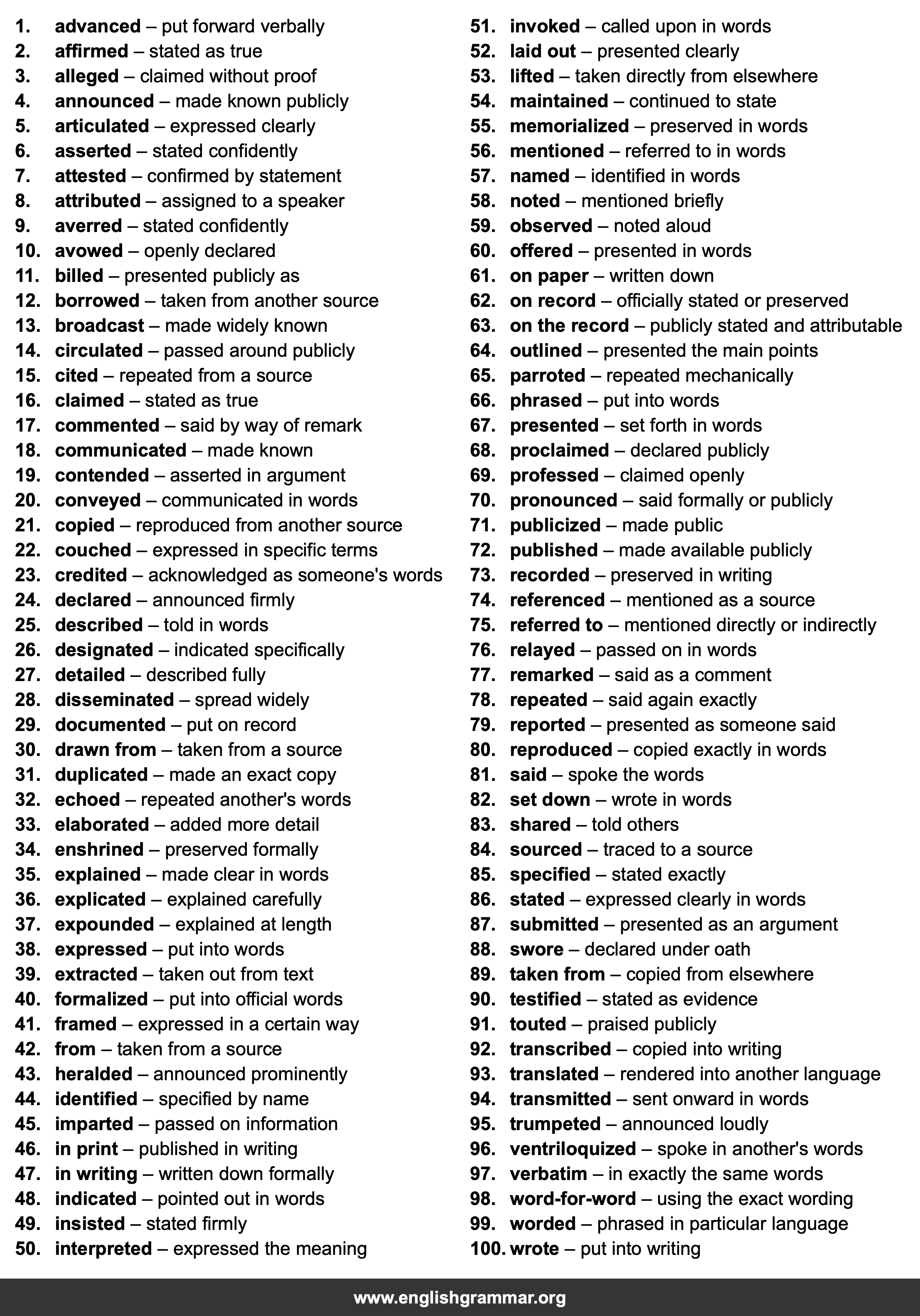 100 Best Synonyms for