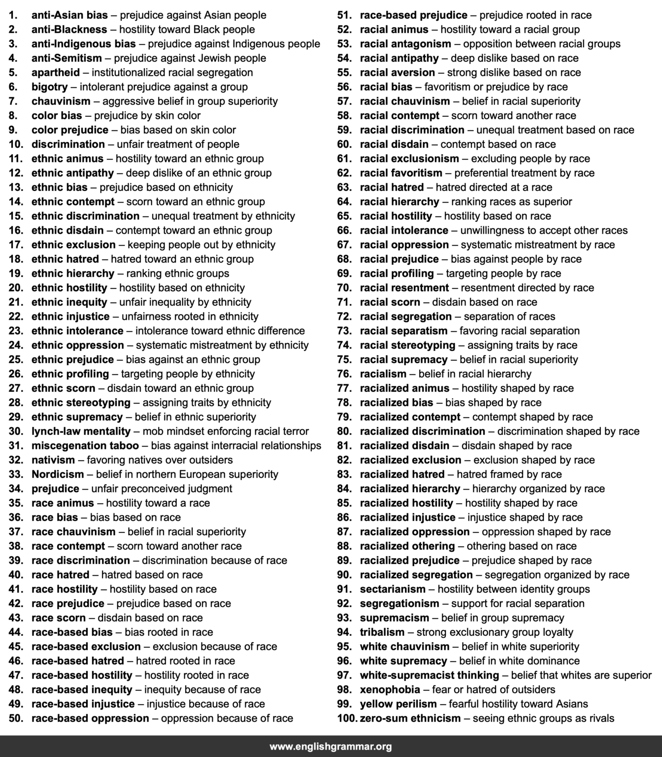 100 Best Synonyms for “Racism”