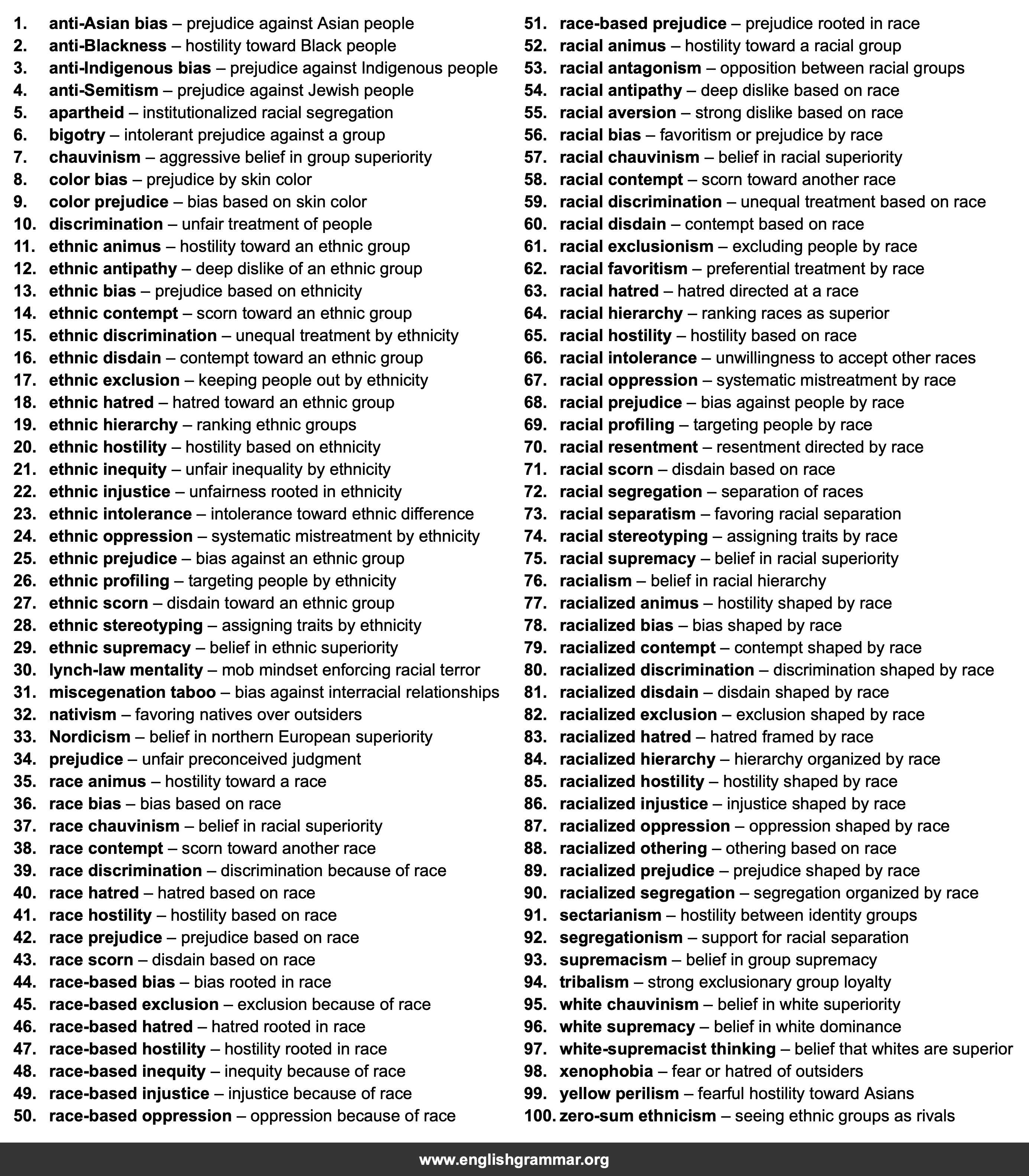 100 Best Synonyms for