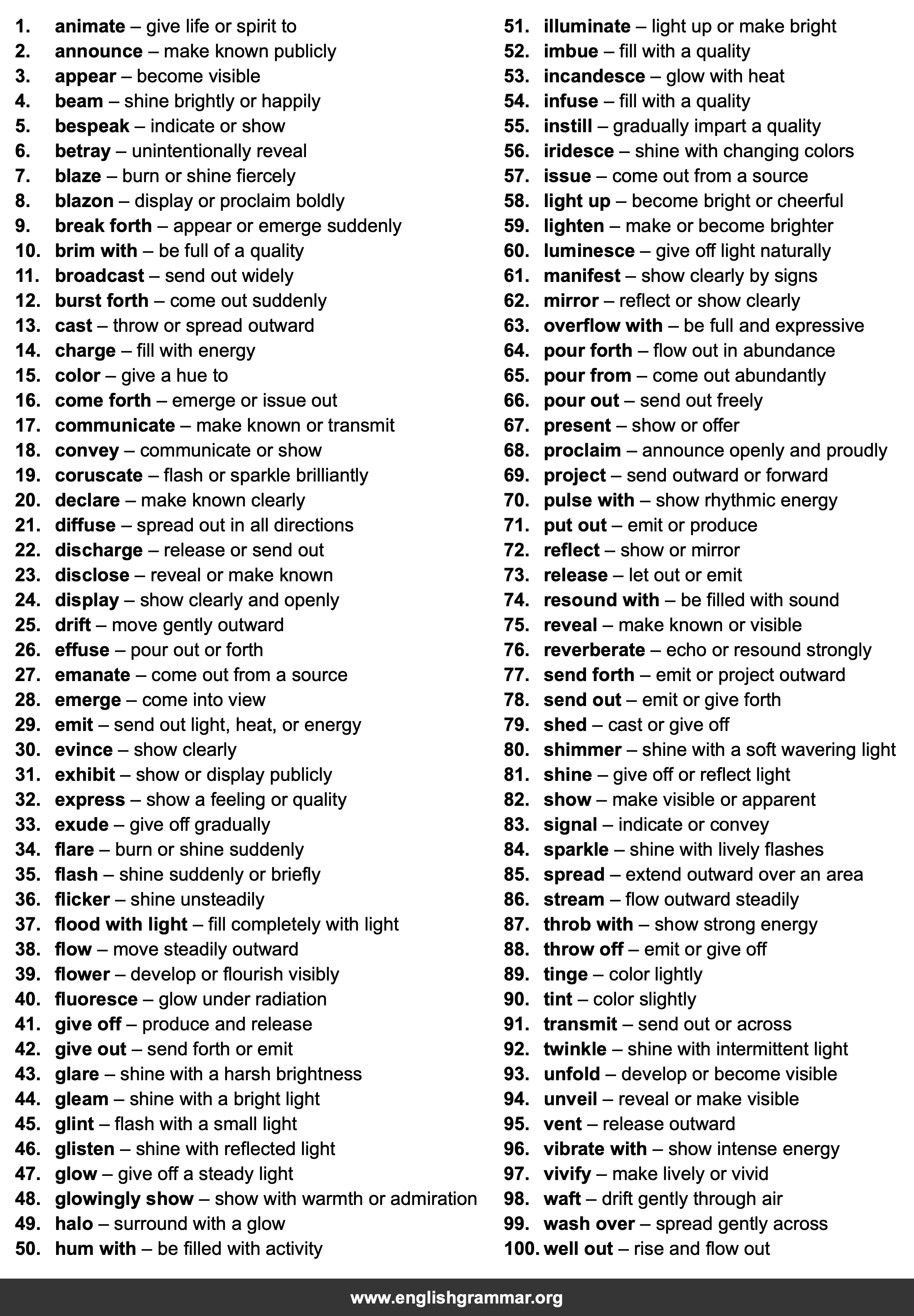 100 Best Synonyms for